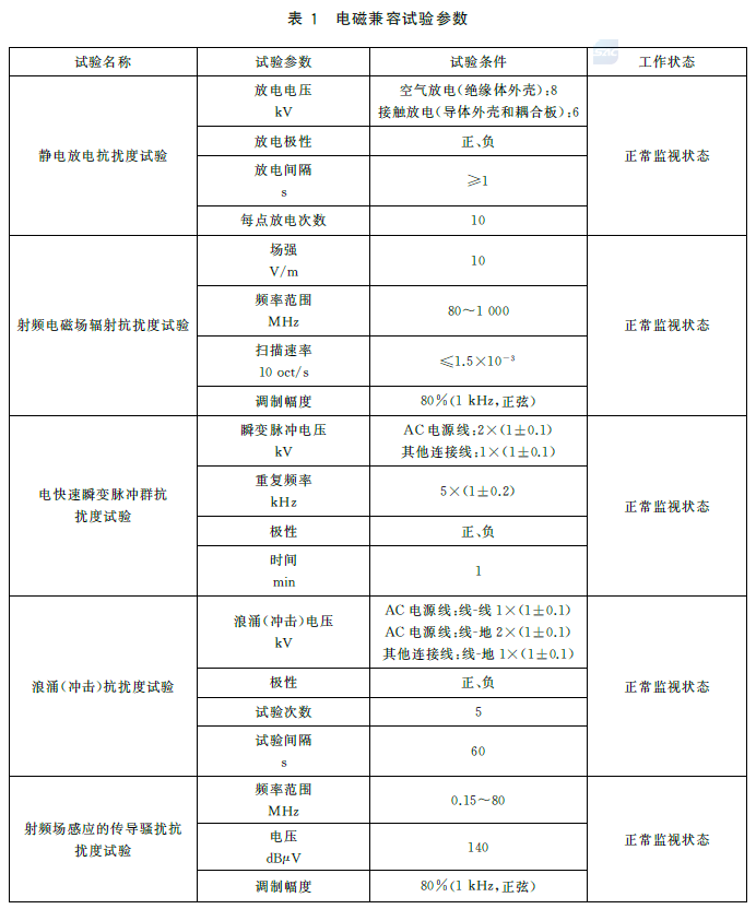 标准附图