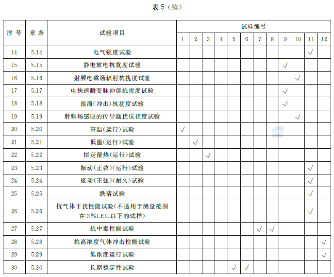 标准附图