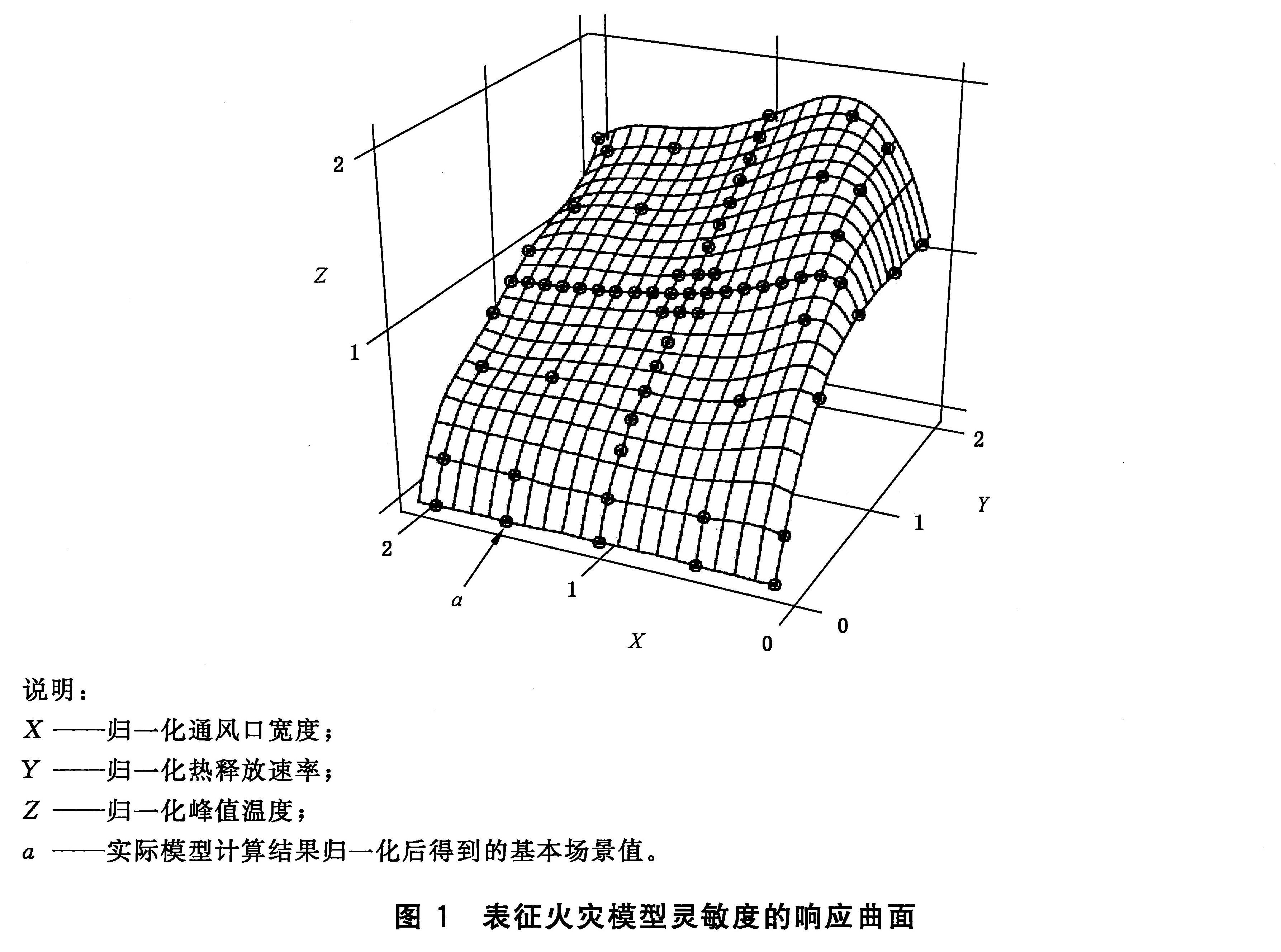标准附图