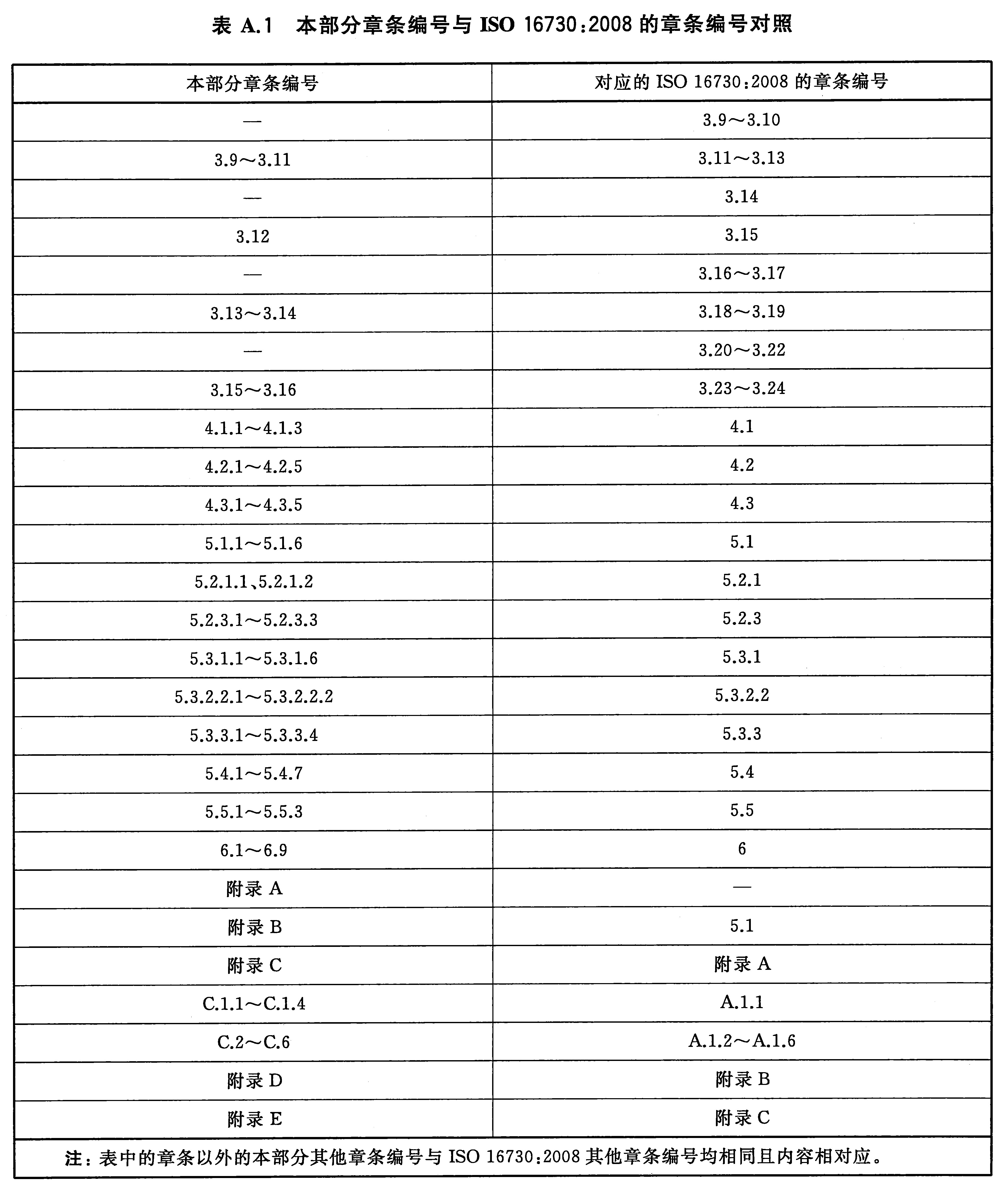 标准附图