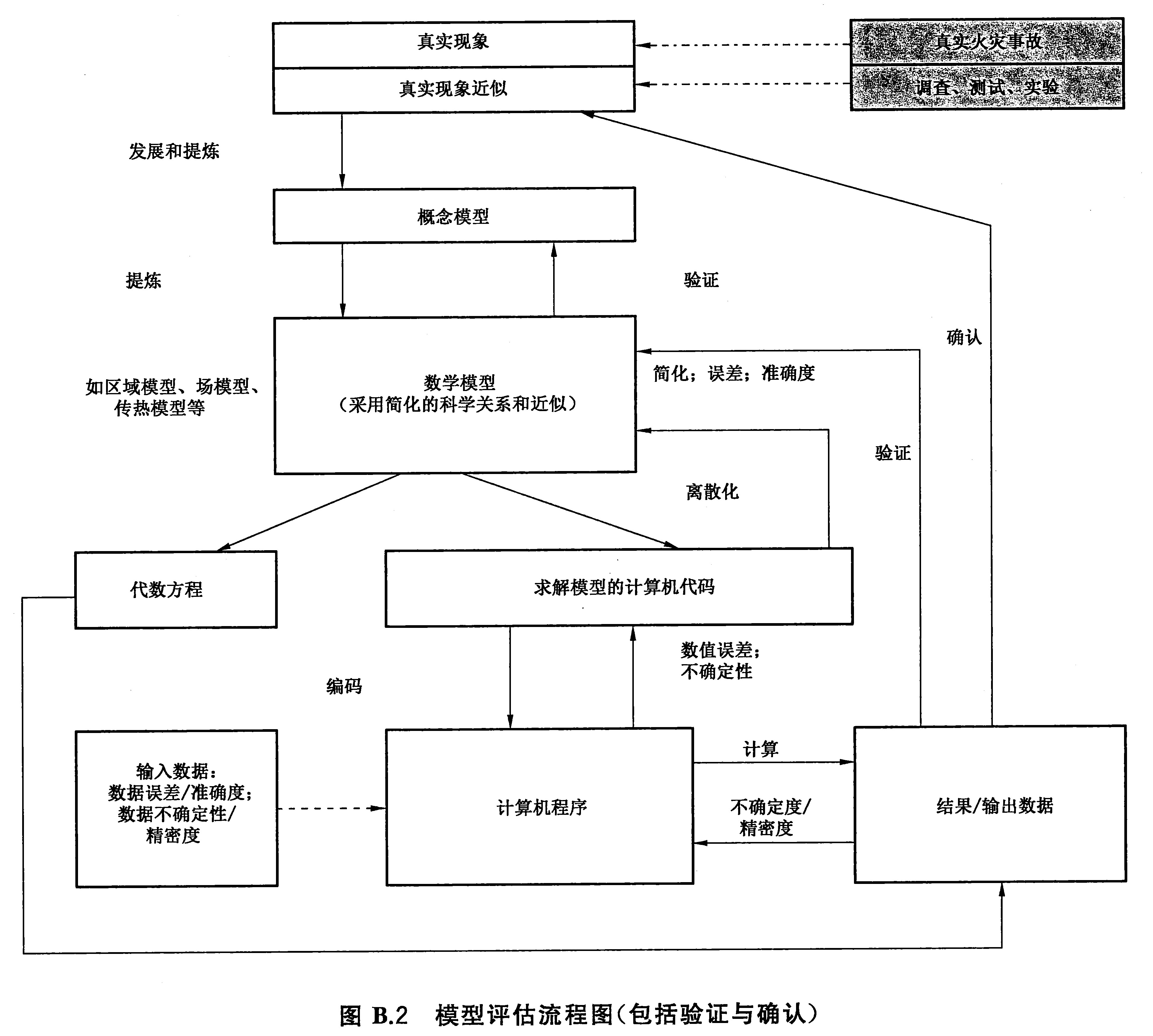 标准附图