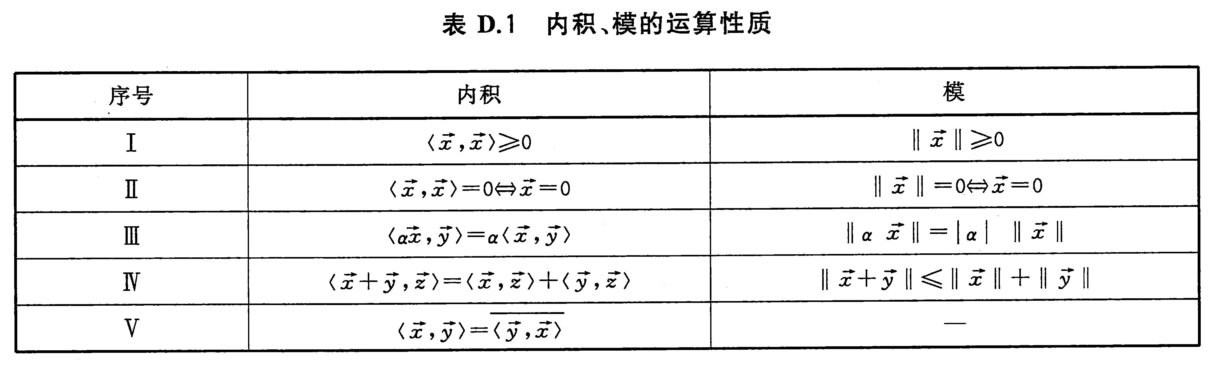 标准附图