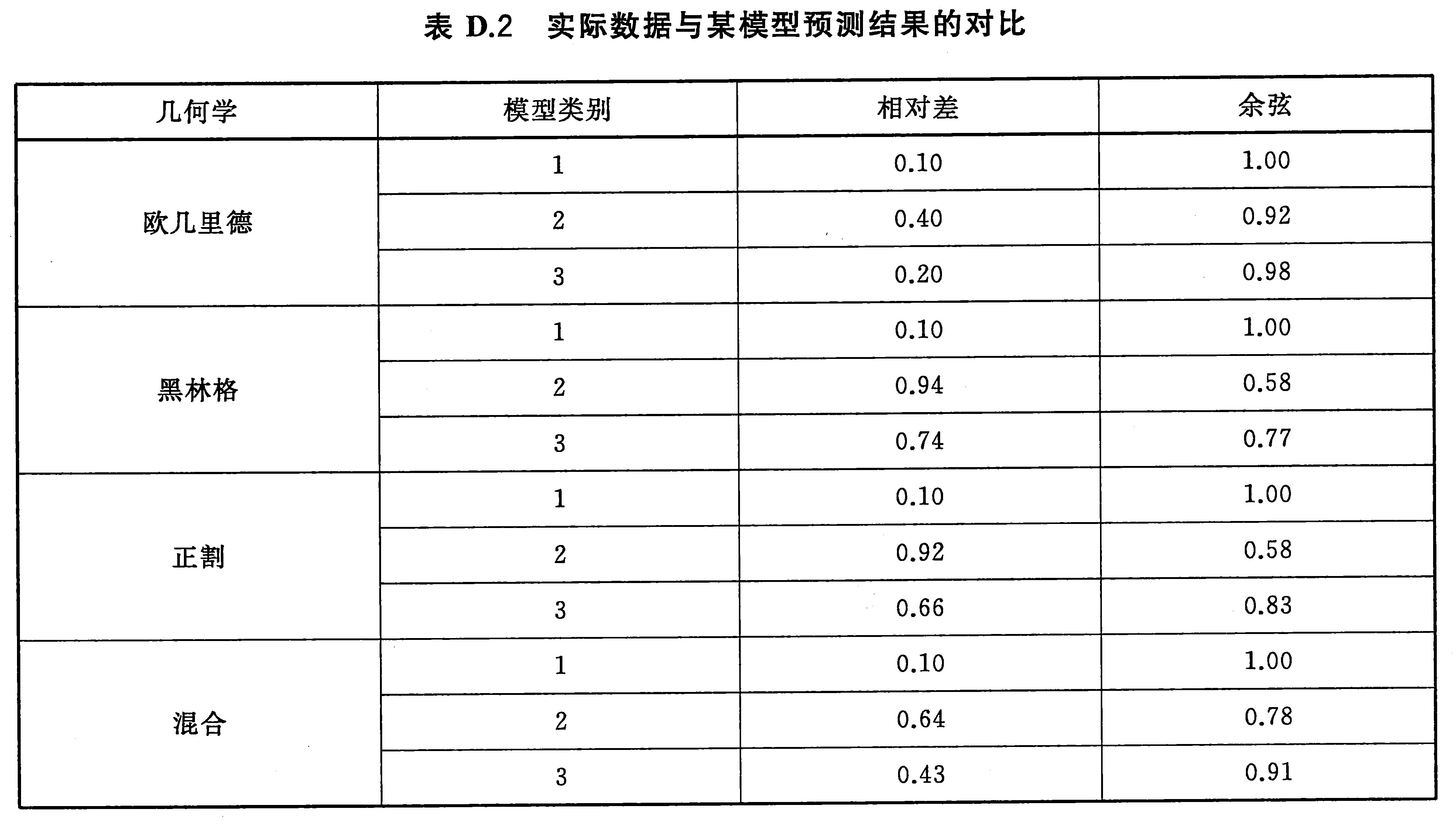 标准附图