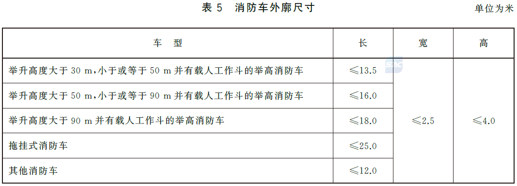 标准附图