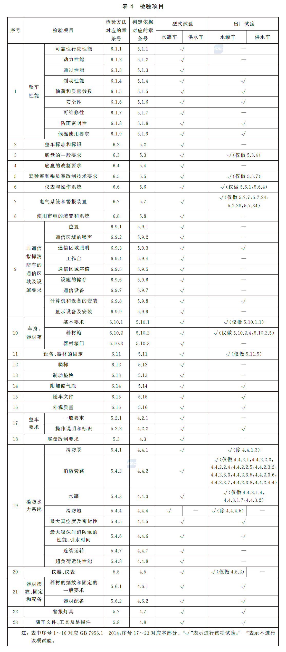 标准附图