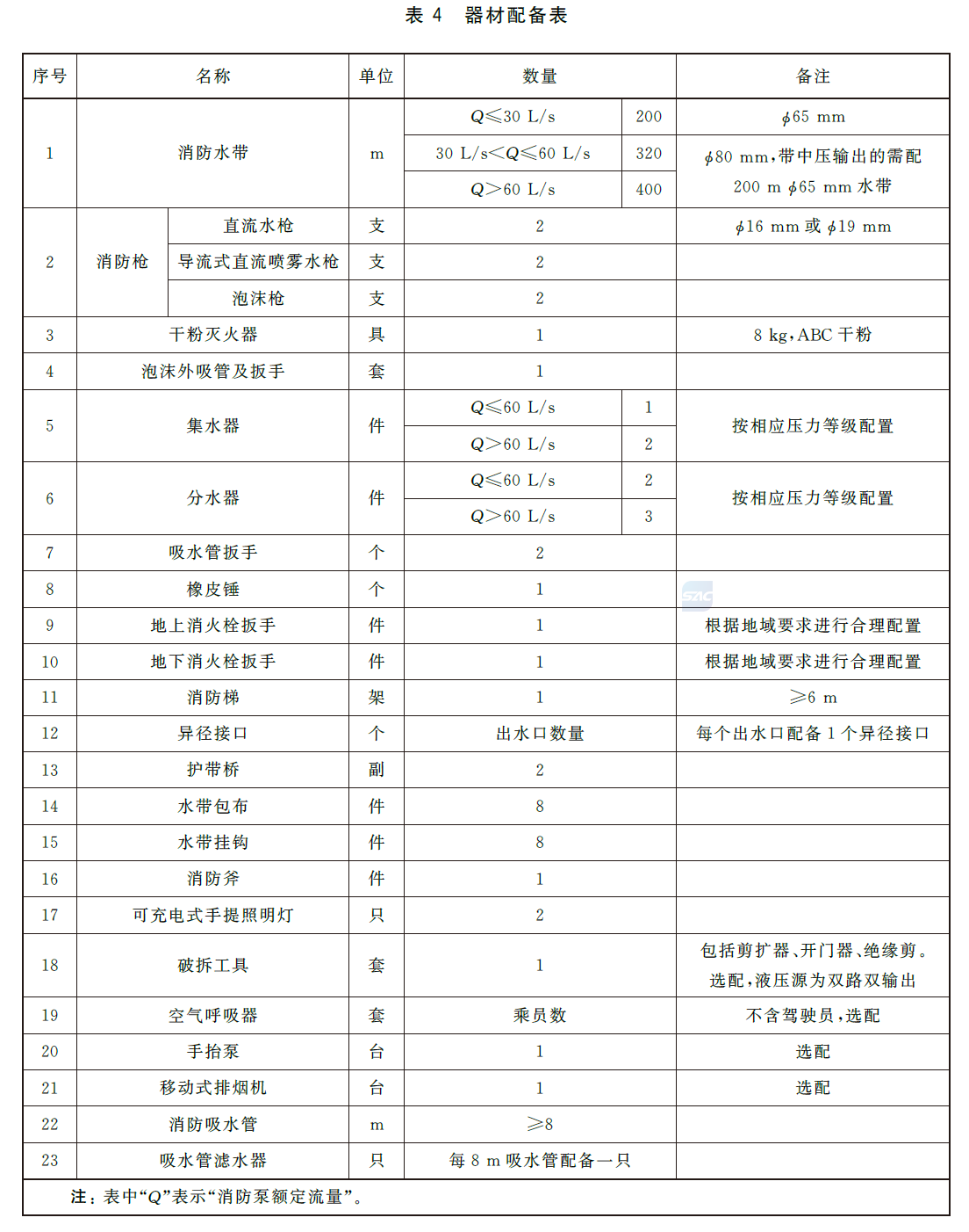 标准附图