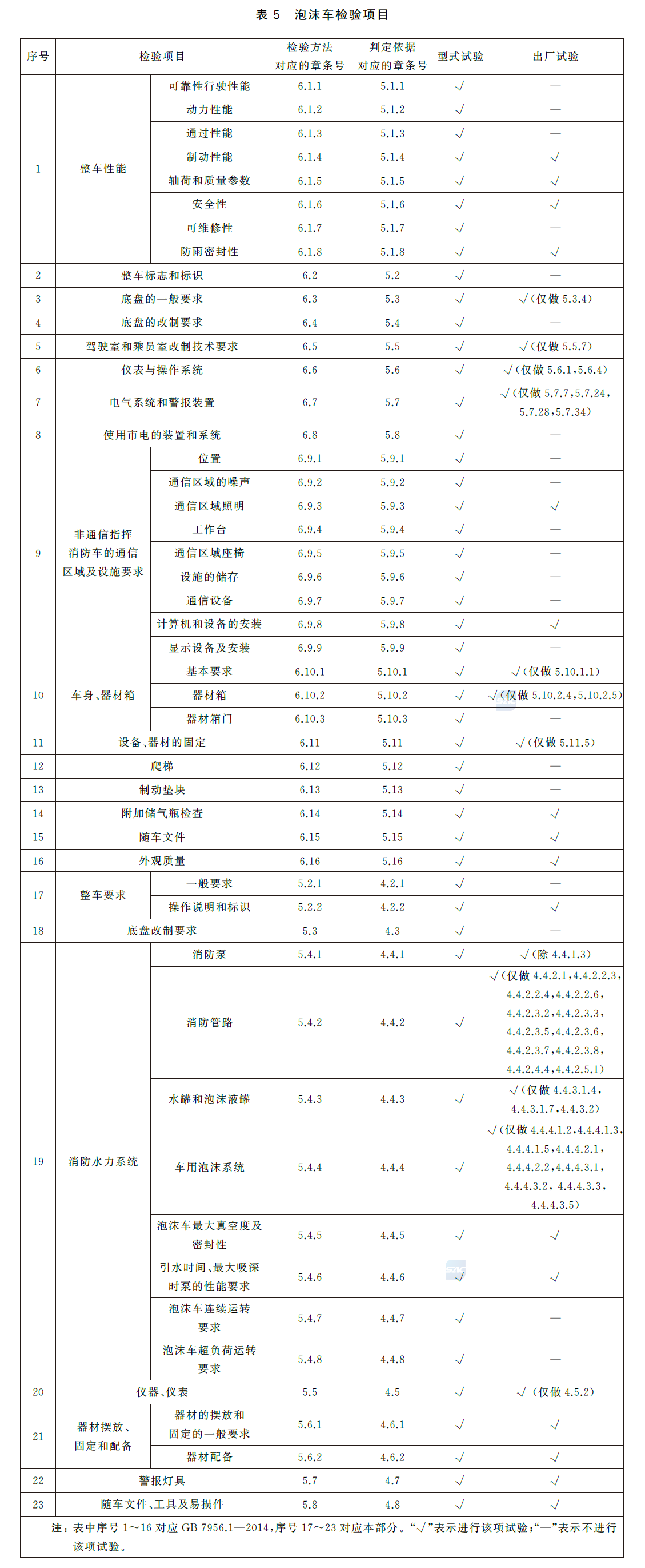 标准附图