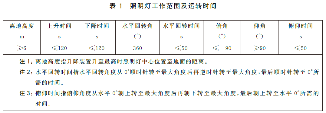 标准附图