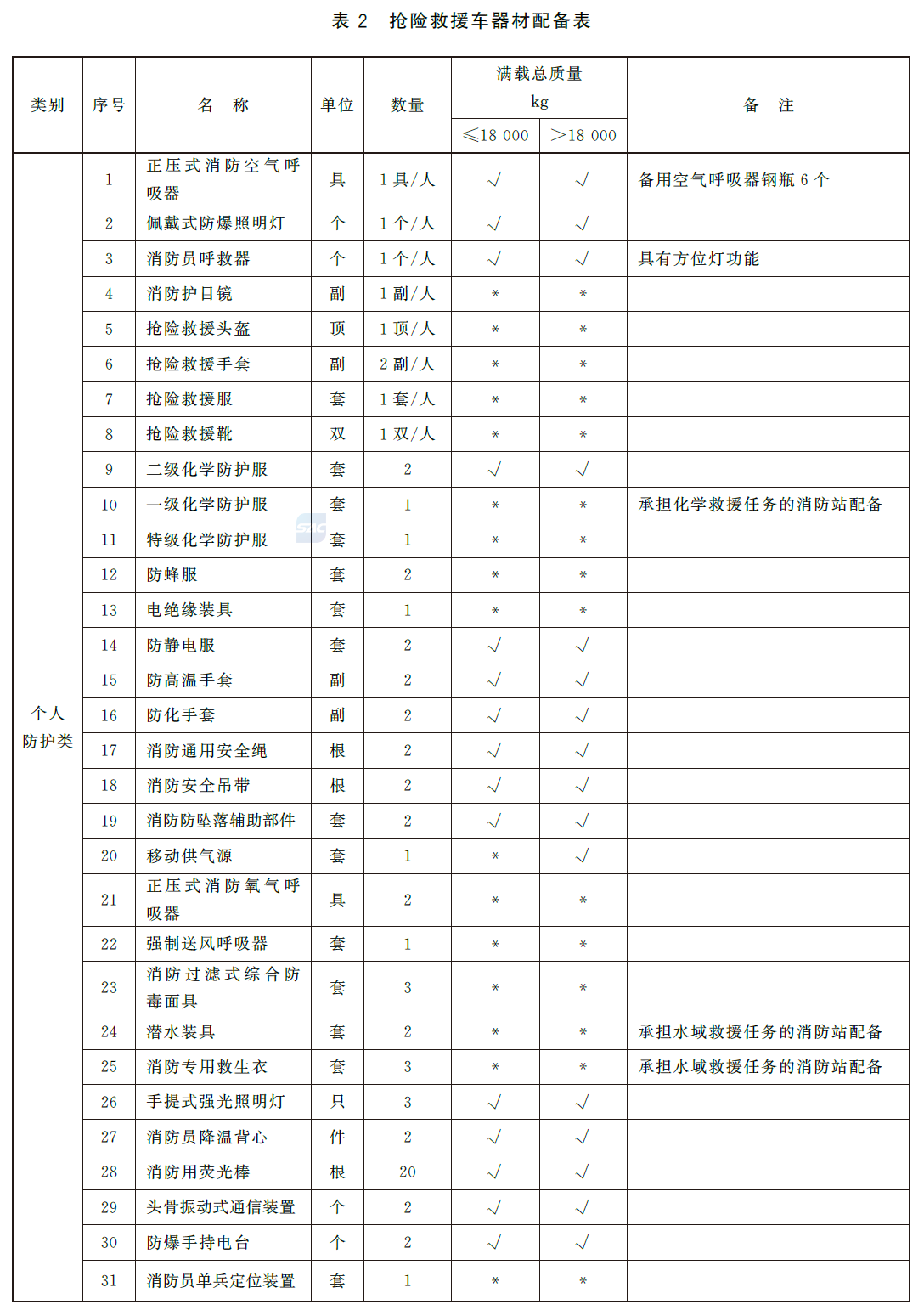 标准附图