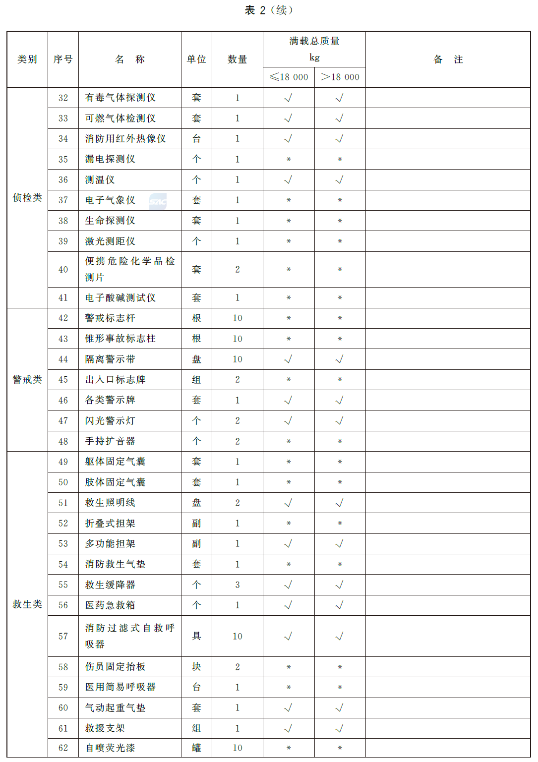 标准附图