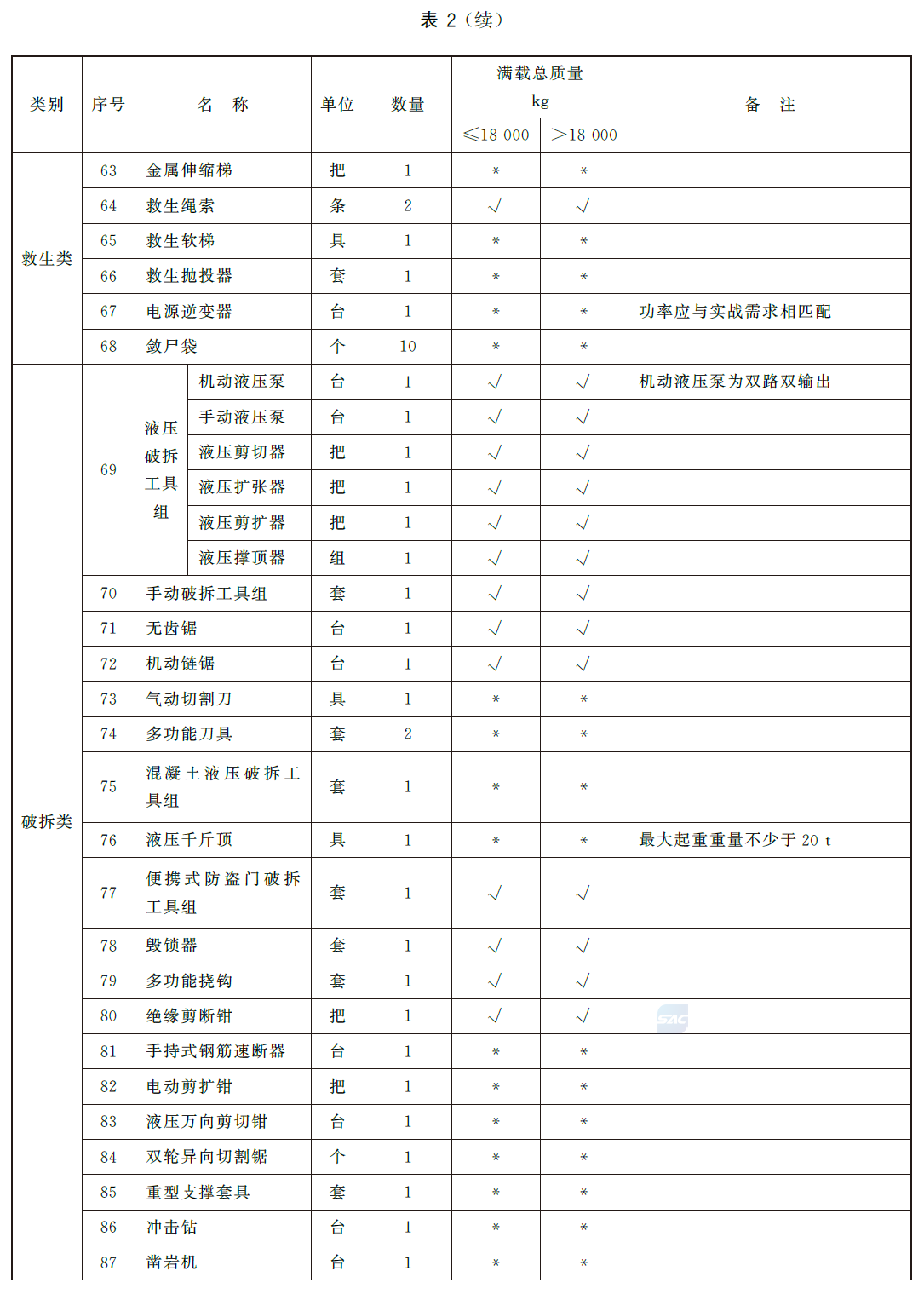 标准附图