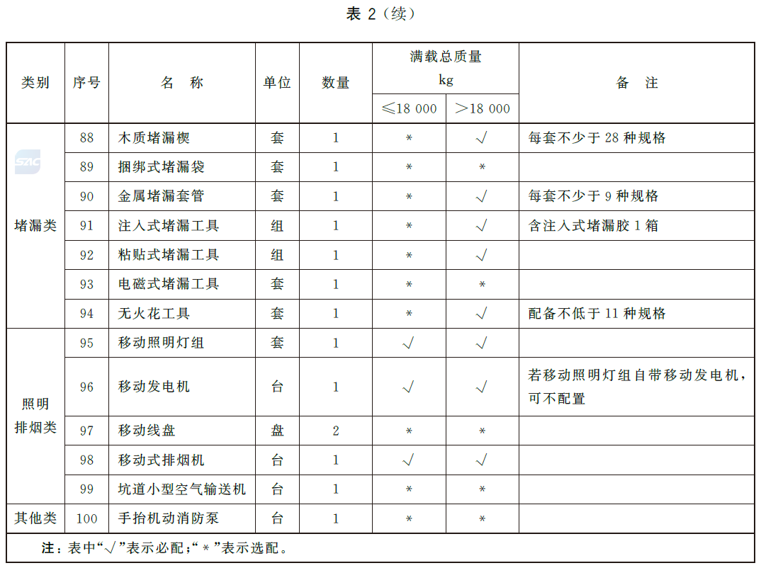 标准附图
