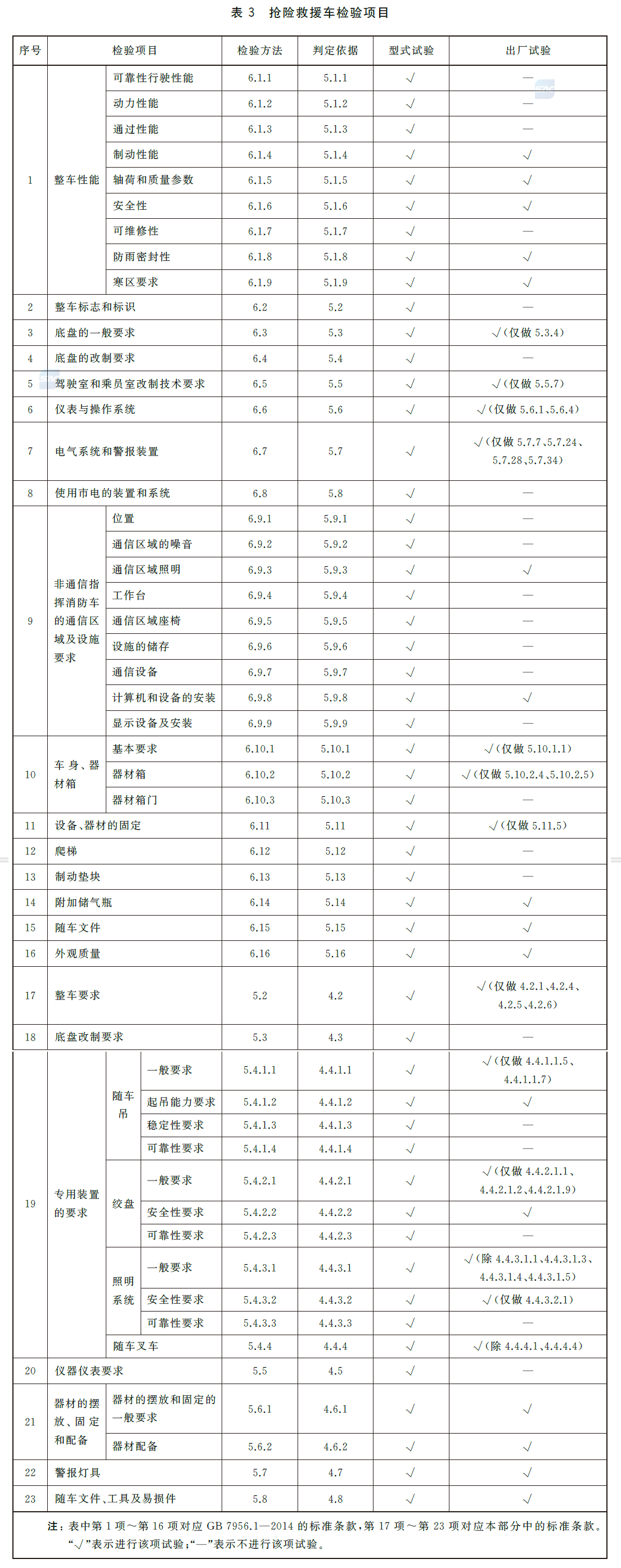 标准附图