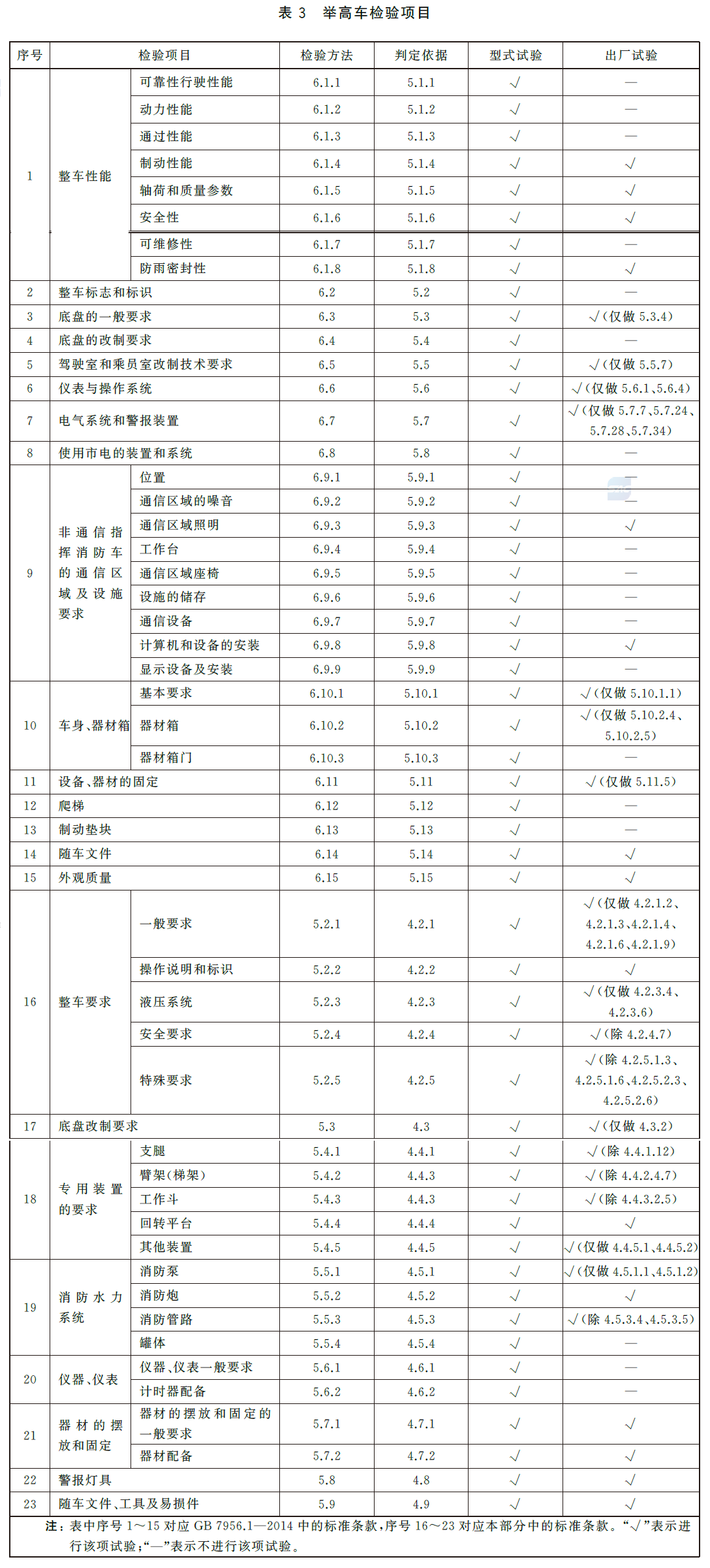 标准附图