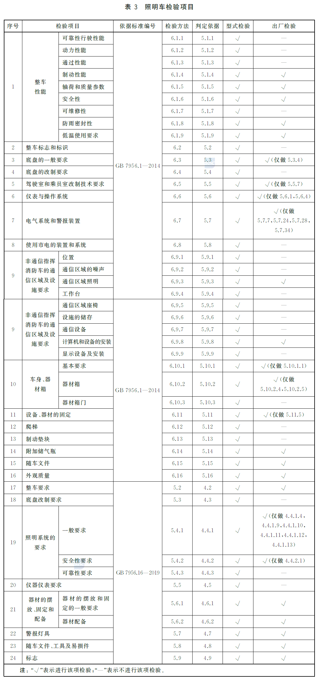 标准附图