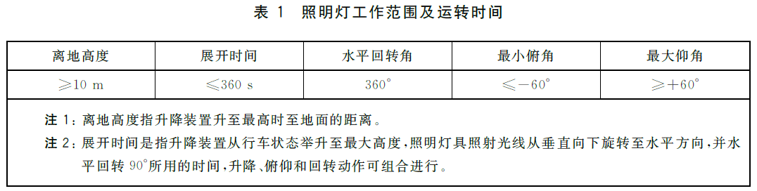 标准附图