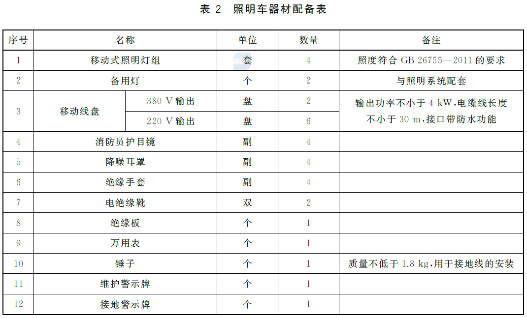 标准附图