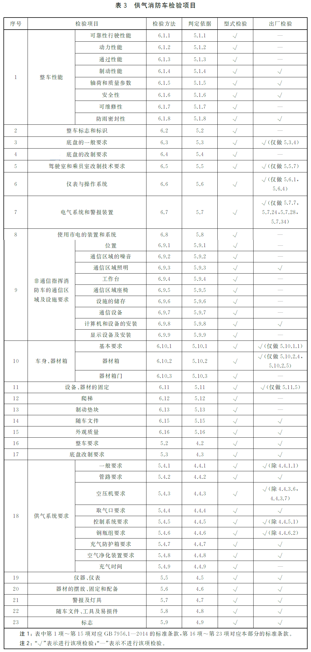标准附图