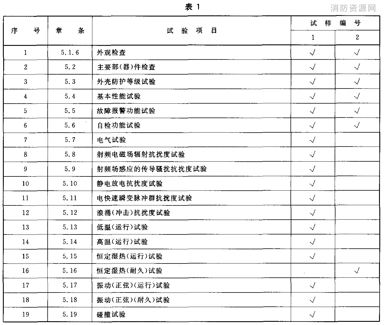 标准附图