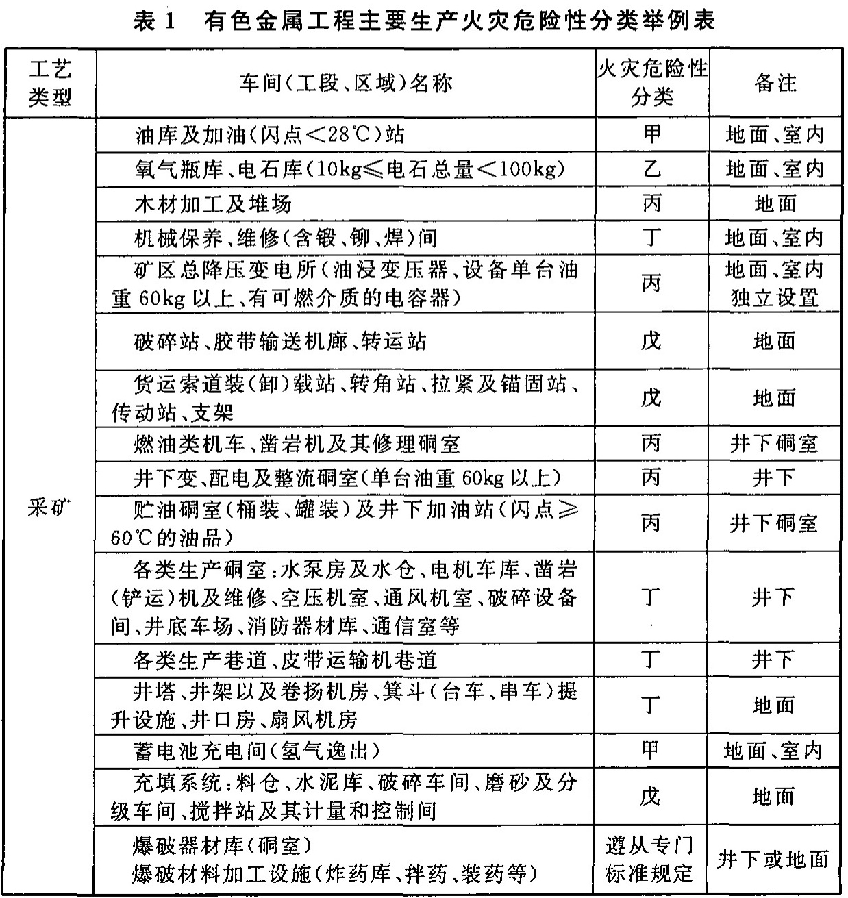 标准附图