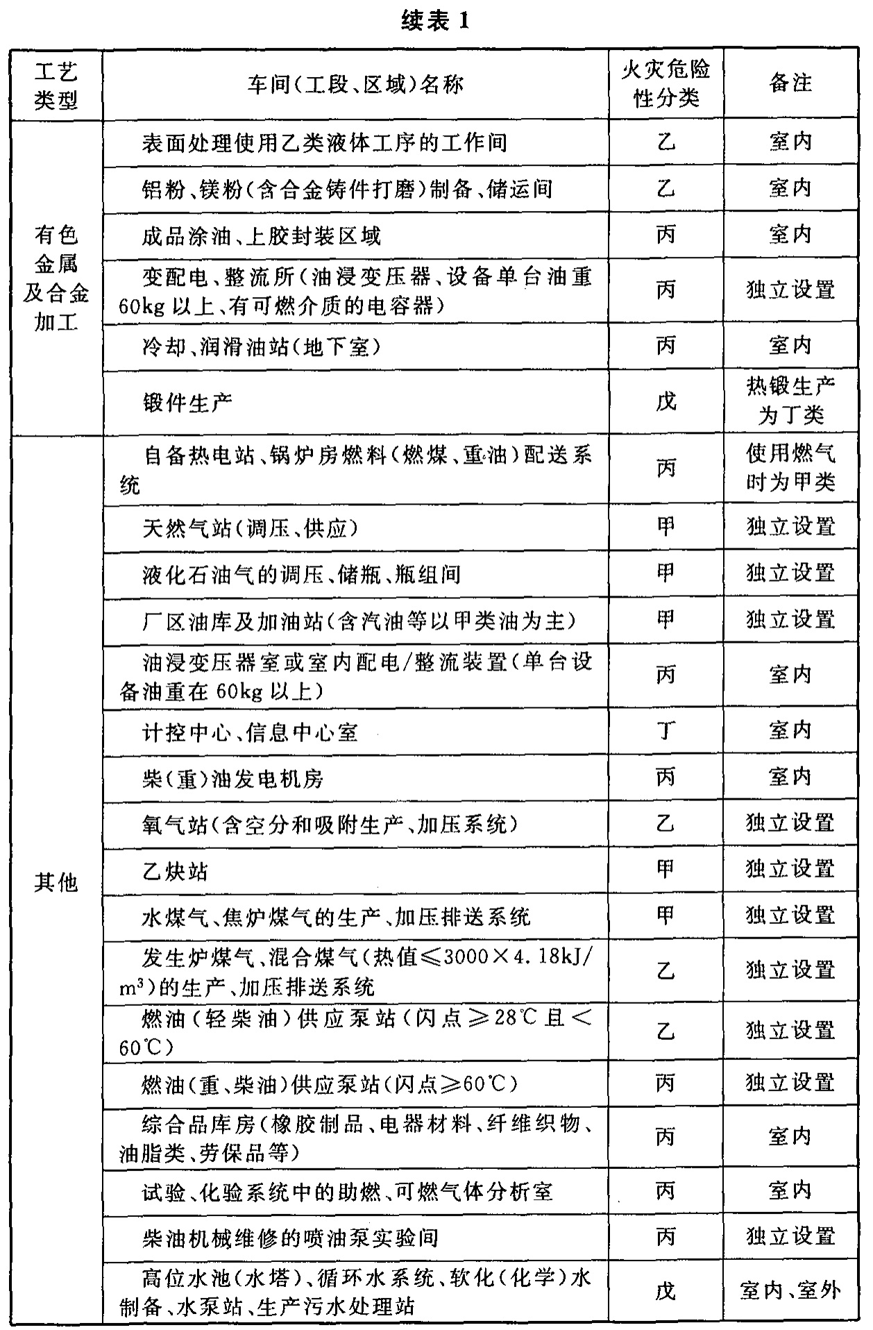 标准附图