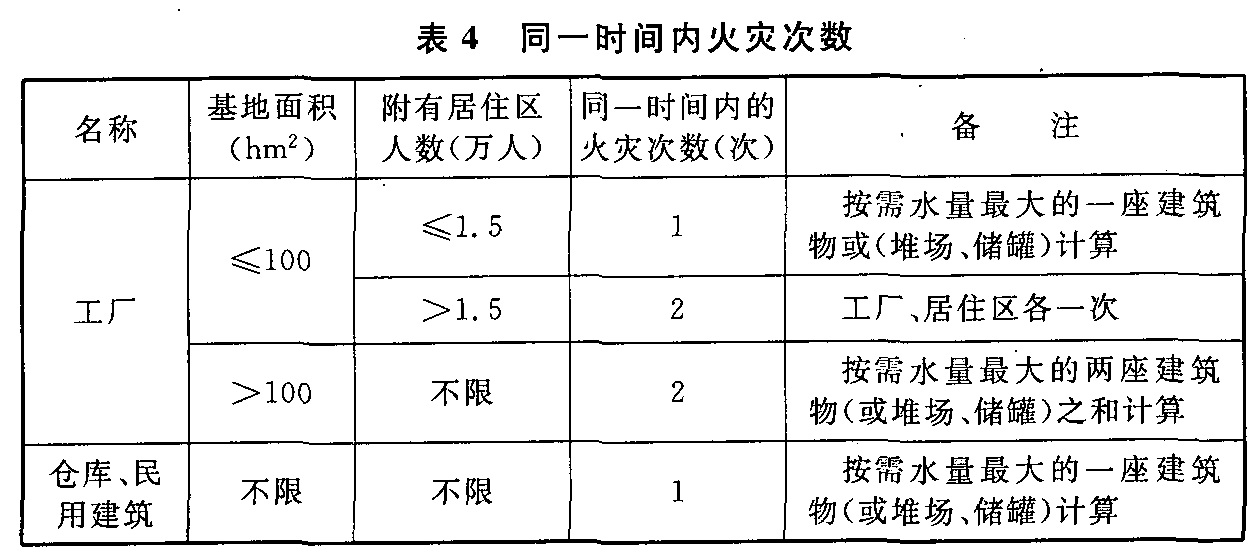 标准附图