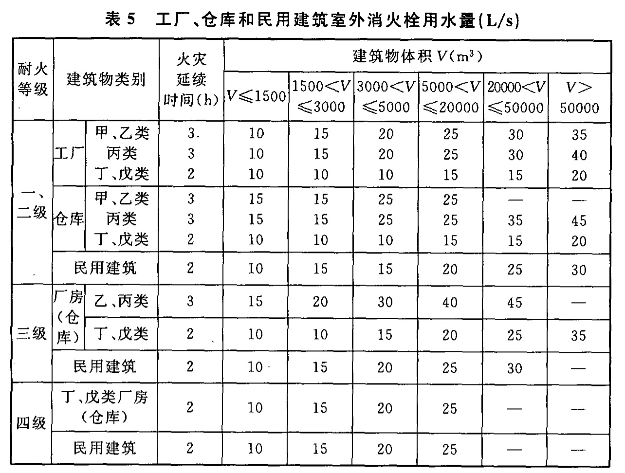 标准附图