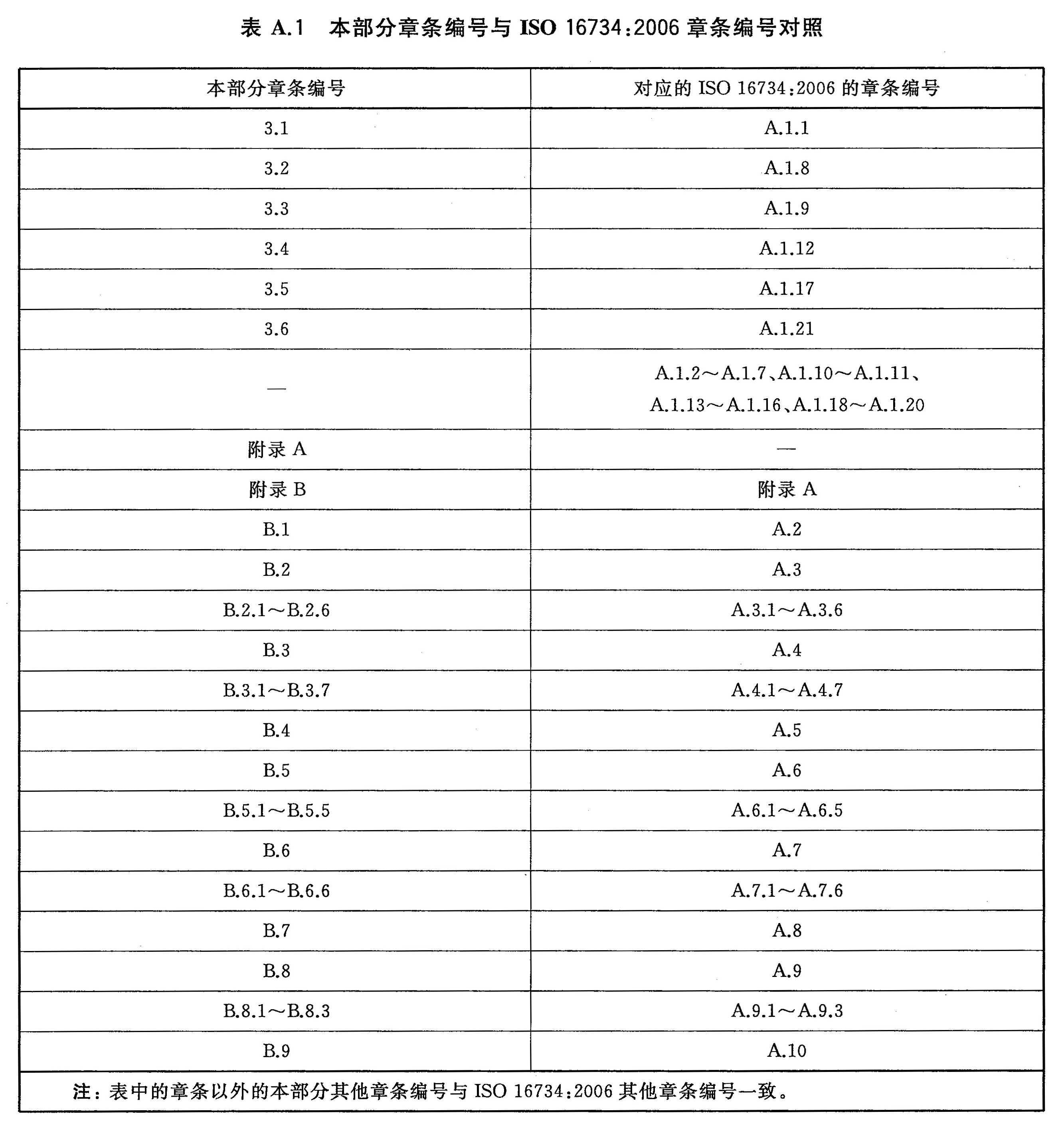 标准附图
