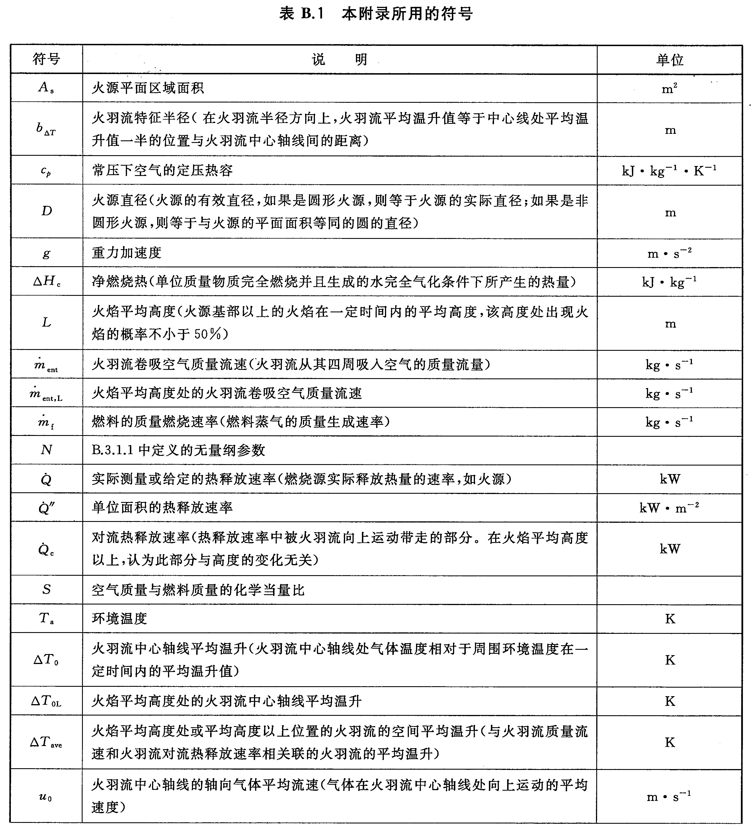 标准附图