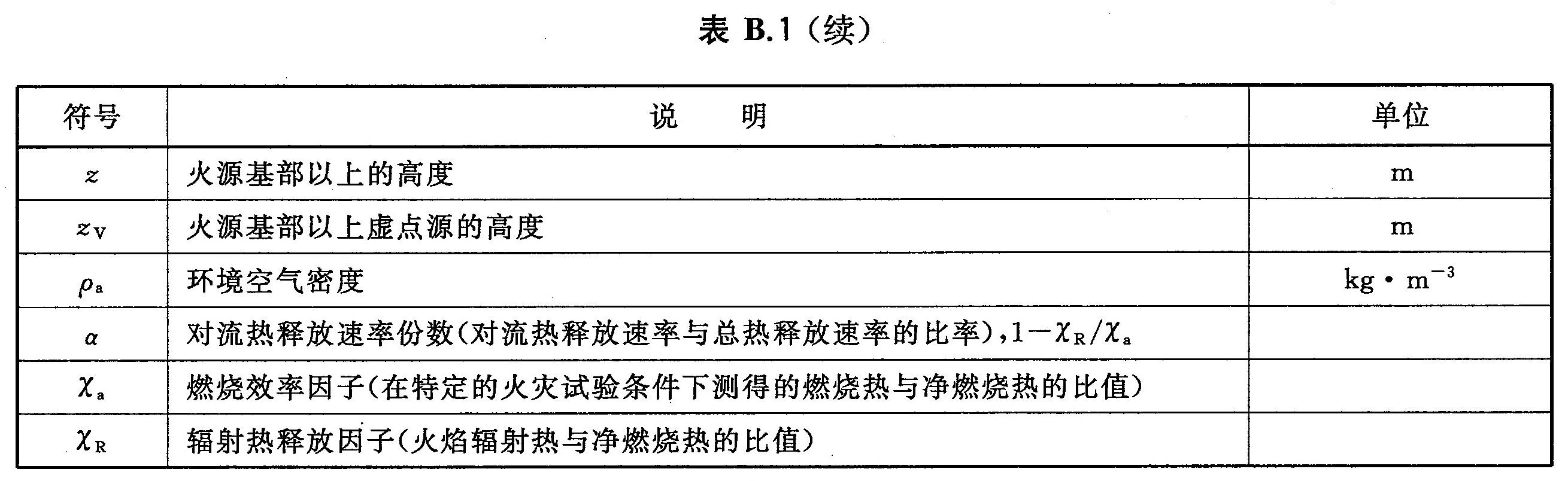 标准附图