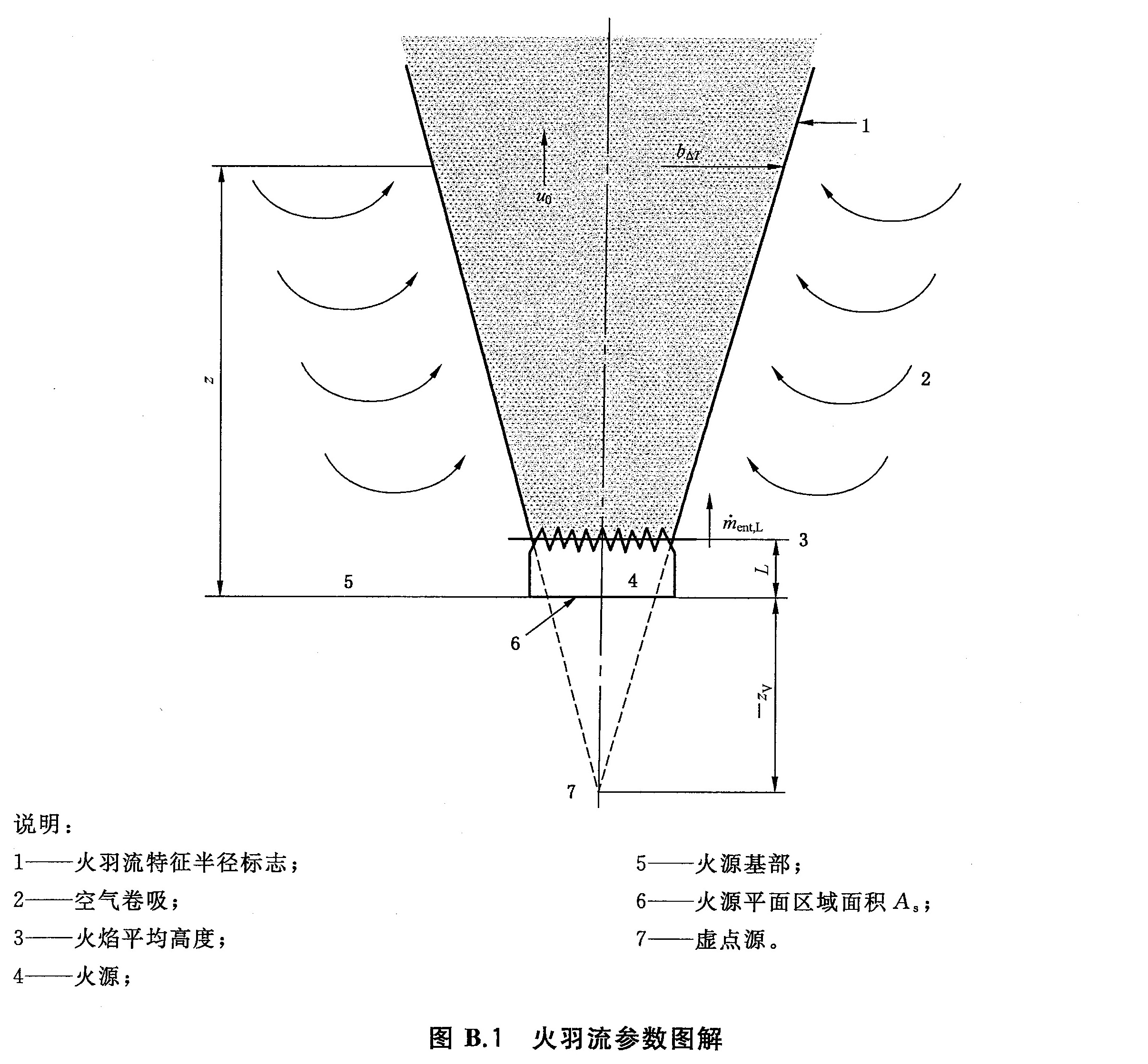 标准附图