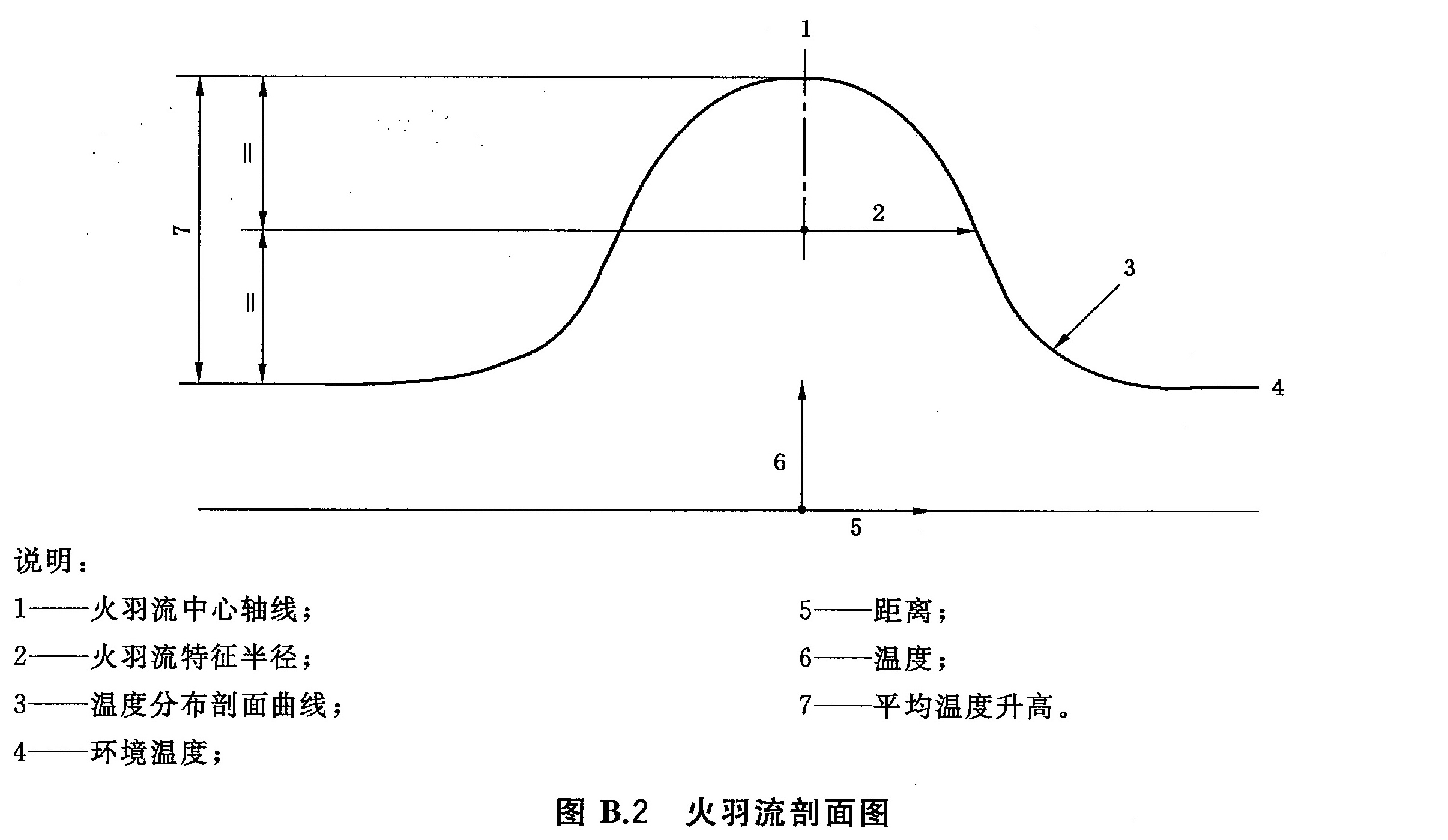 标准附图