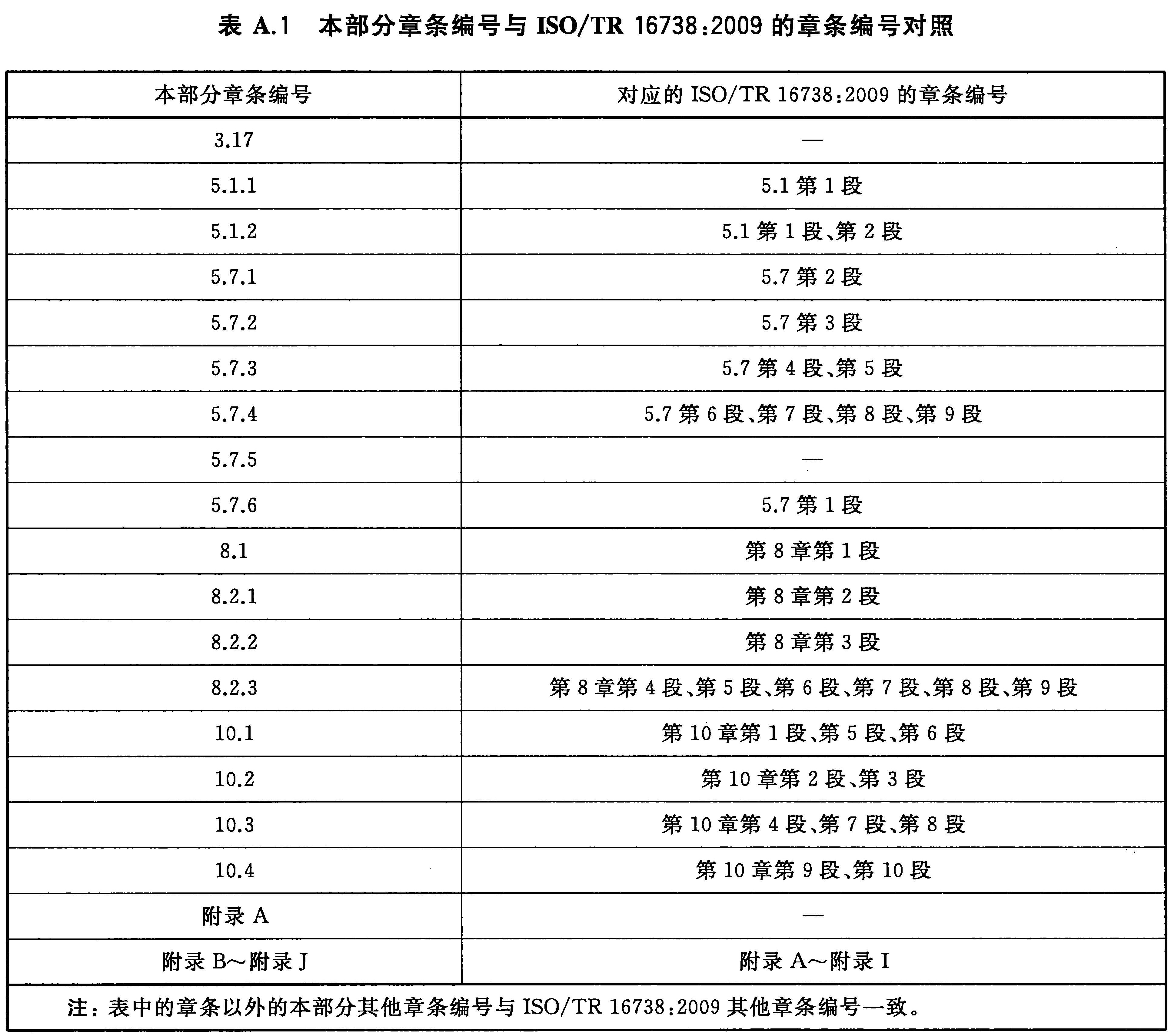 标准附图