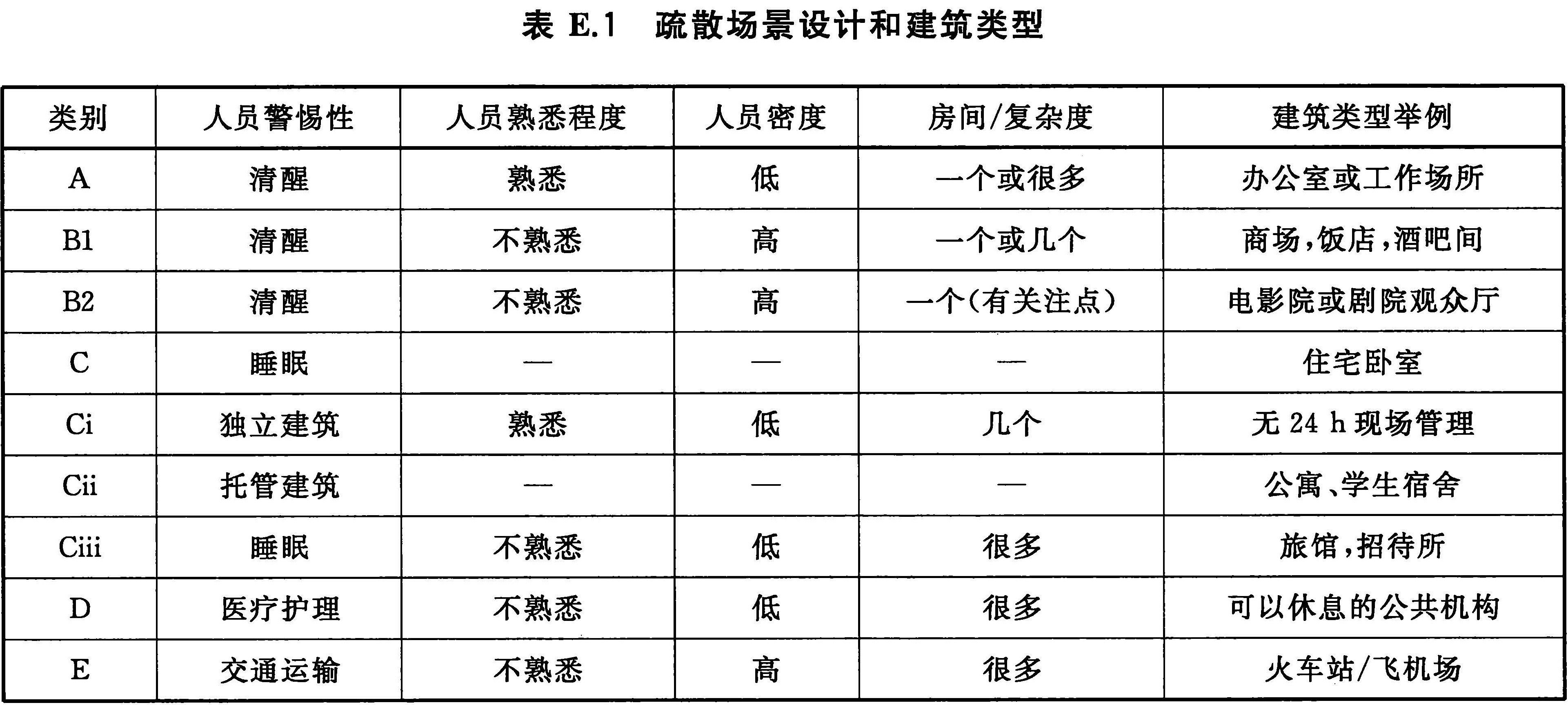 标准附图