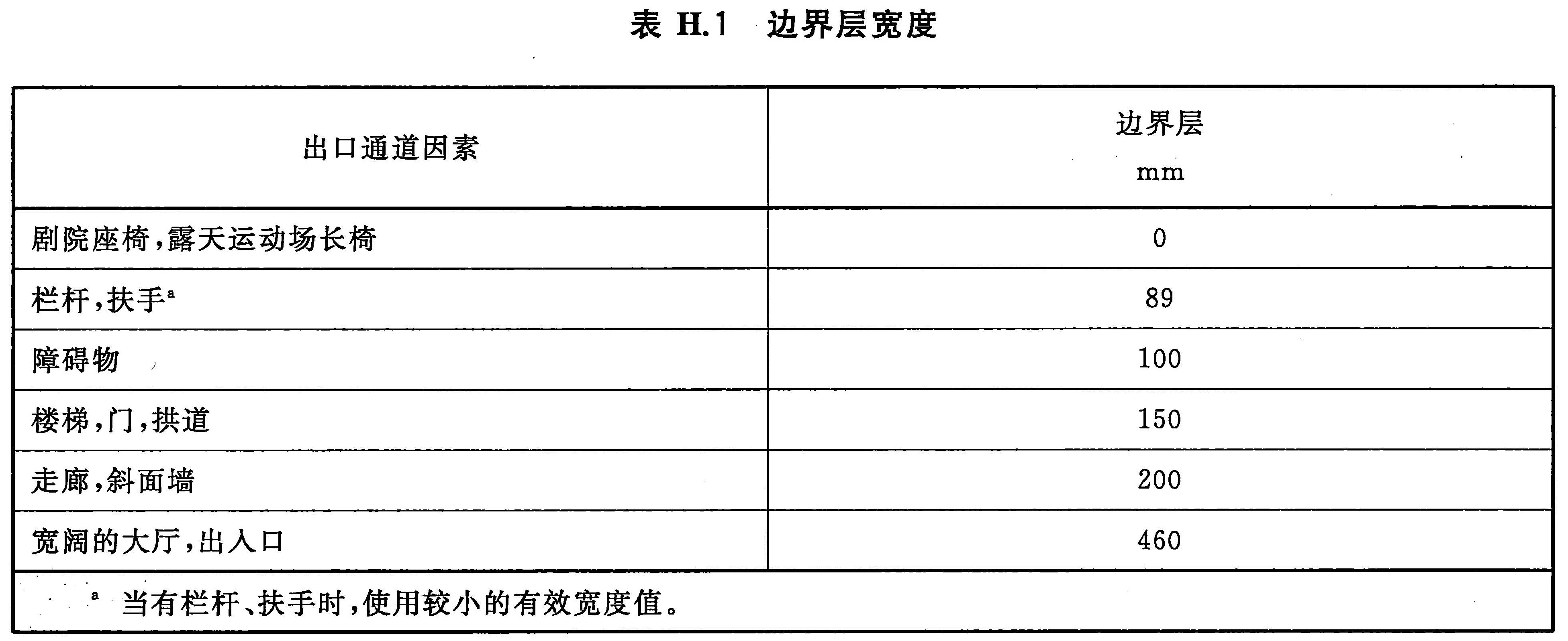 标准附图