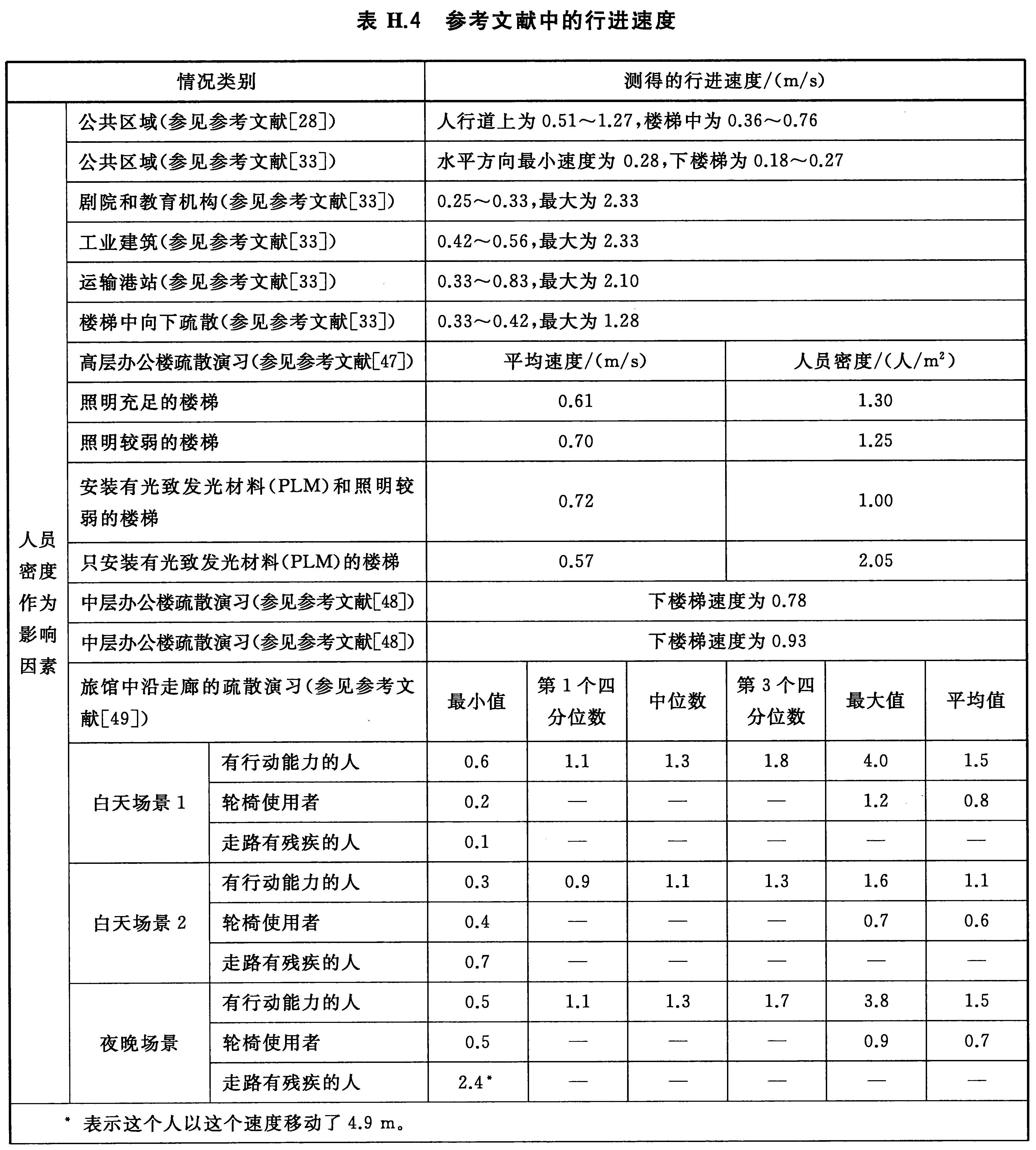 标准附图