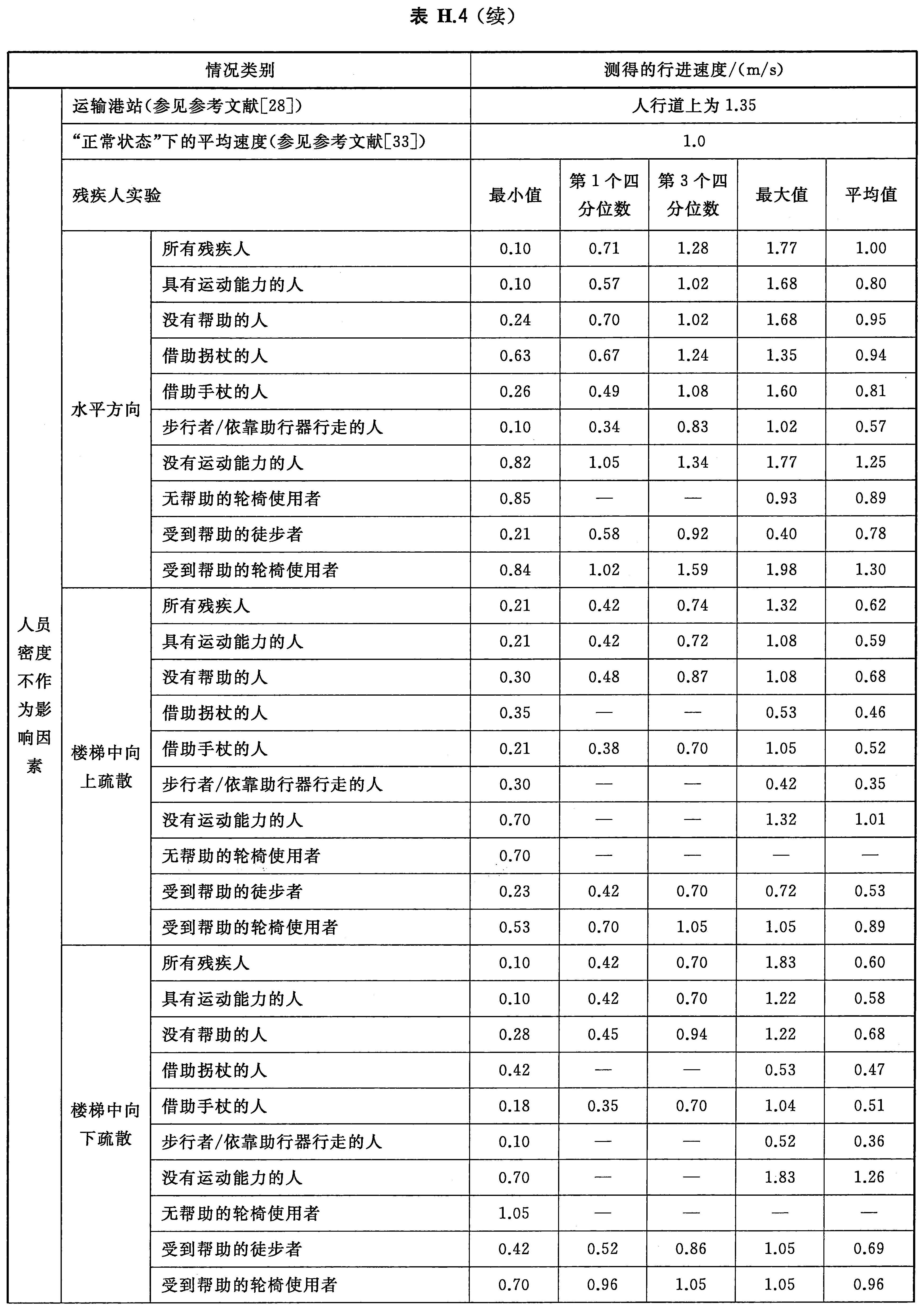 标准附图