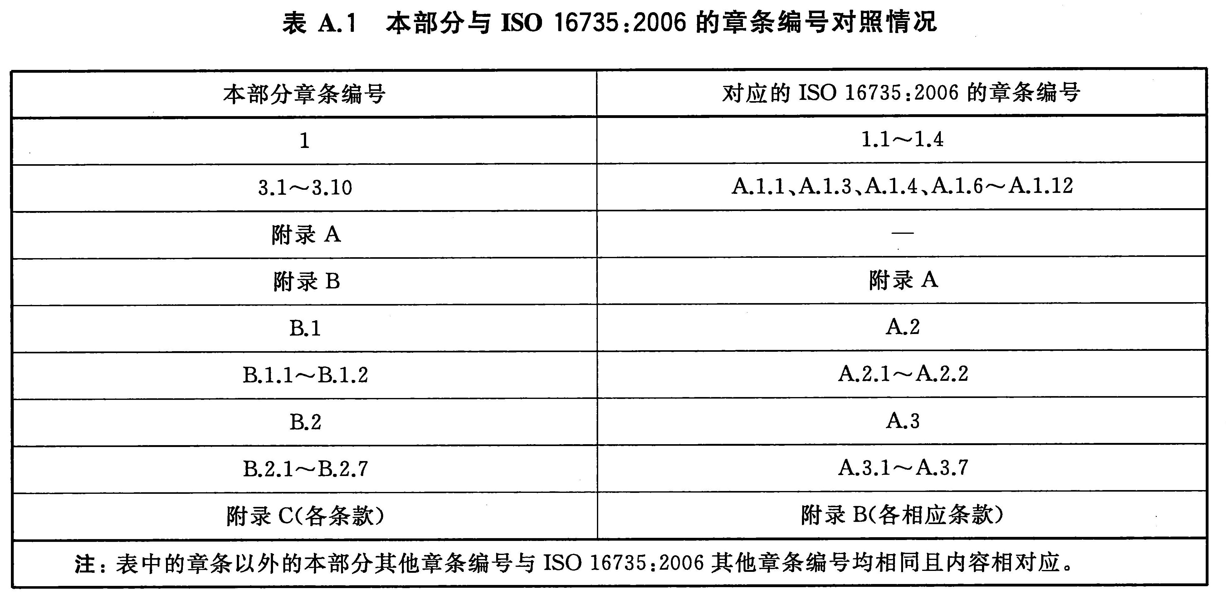 标准附图