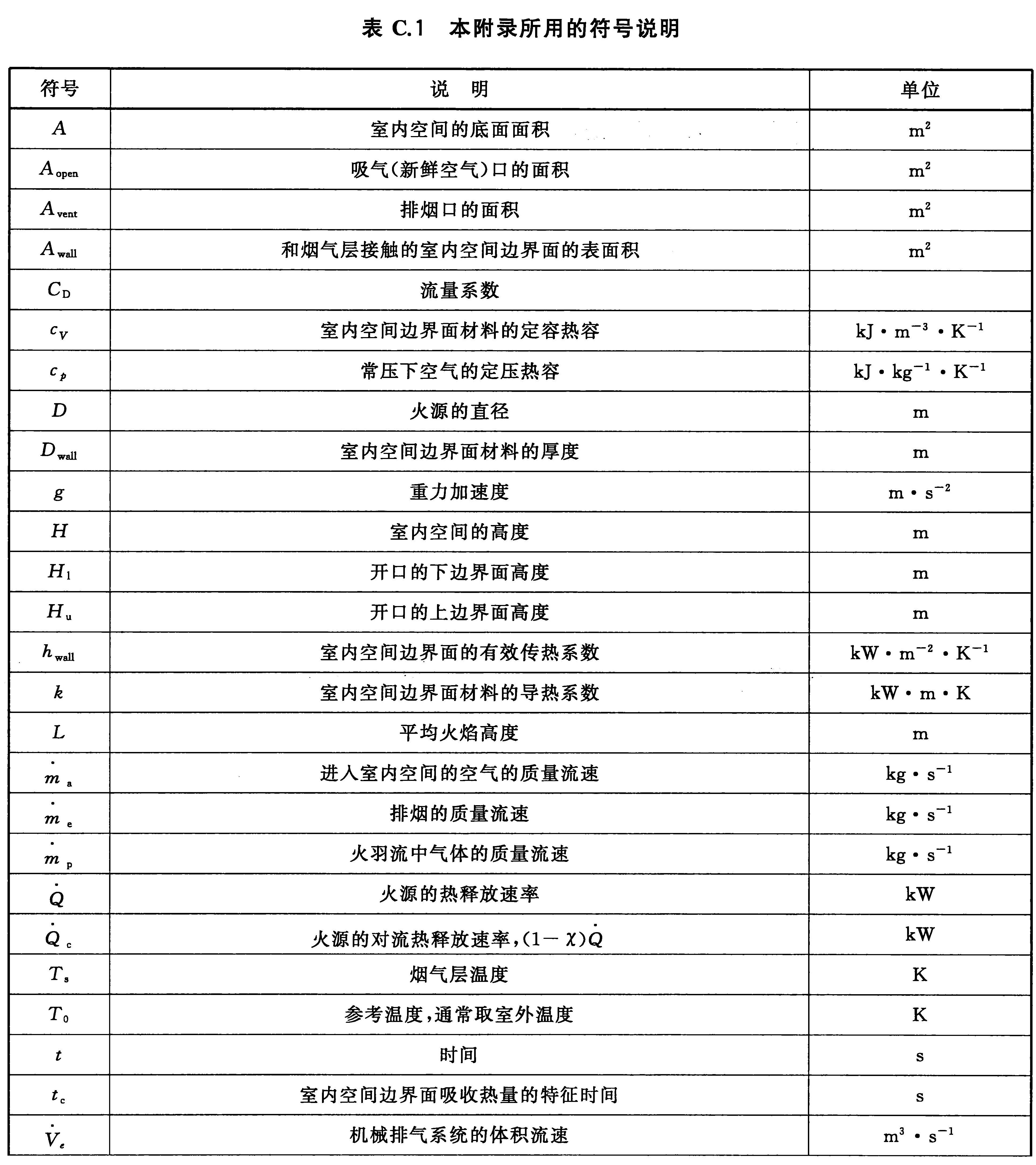 标准附图