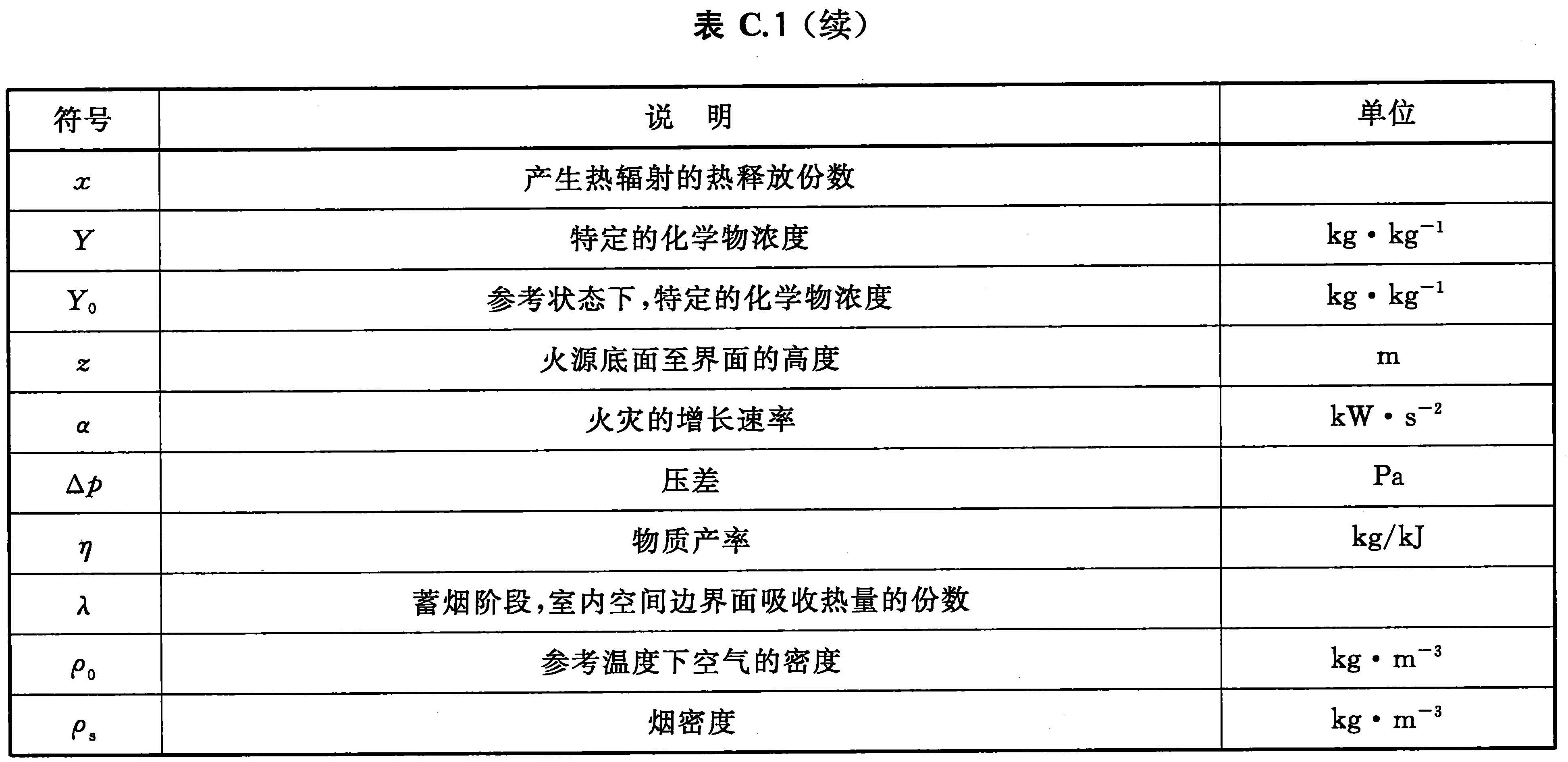 标准附图
