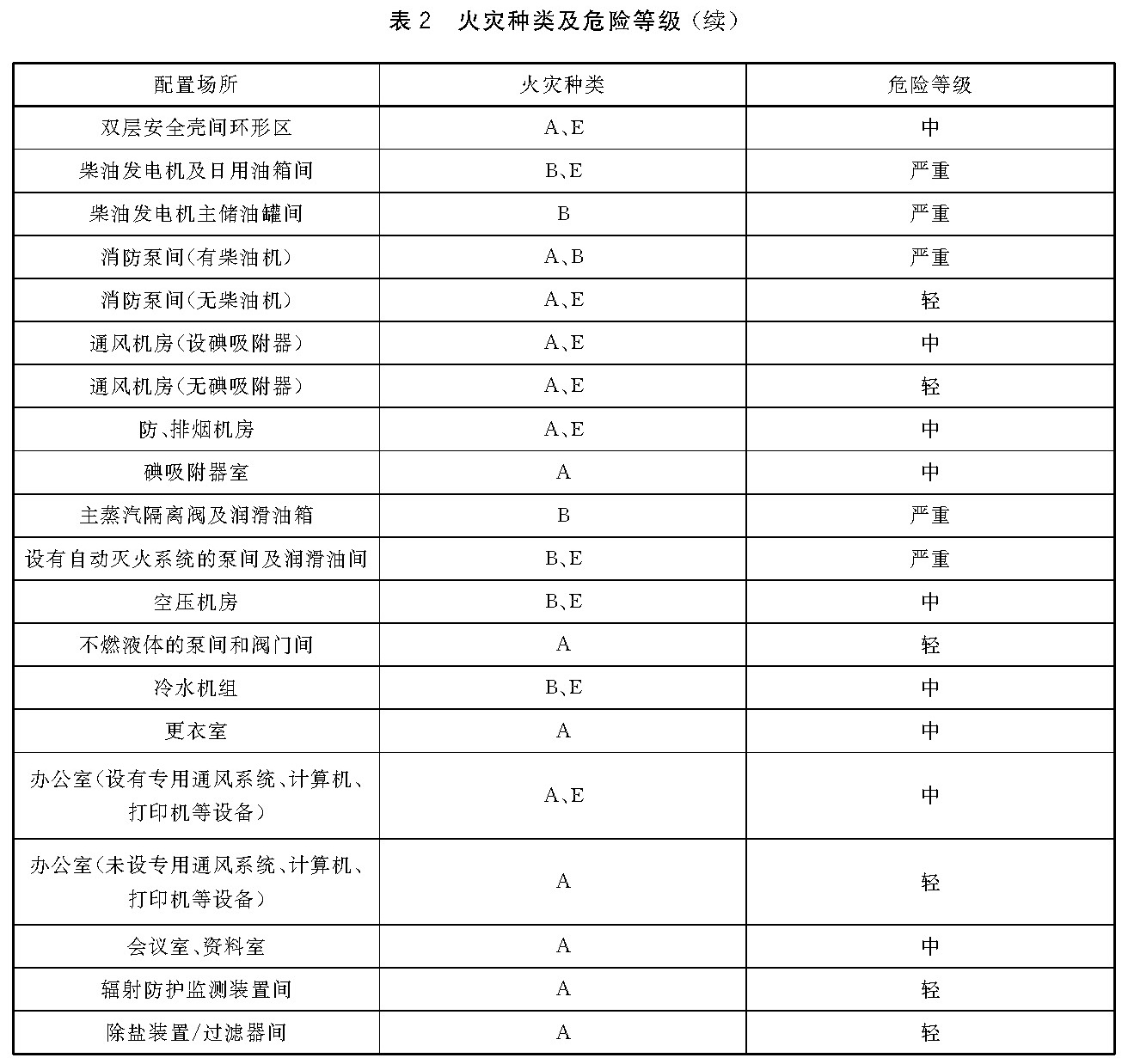 标准附图