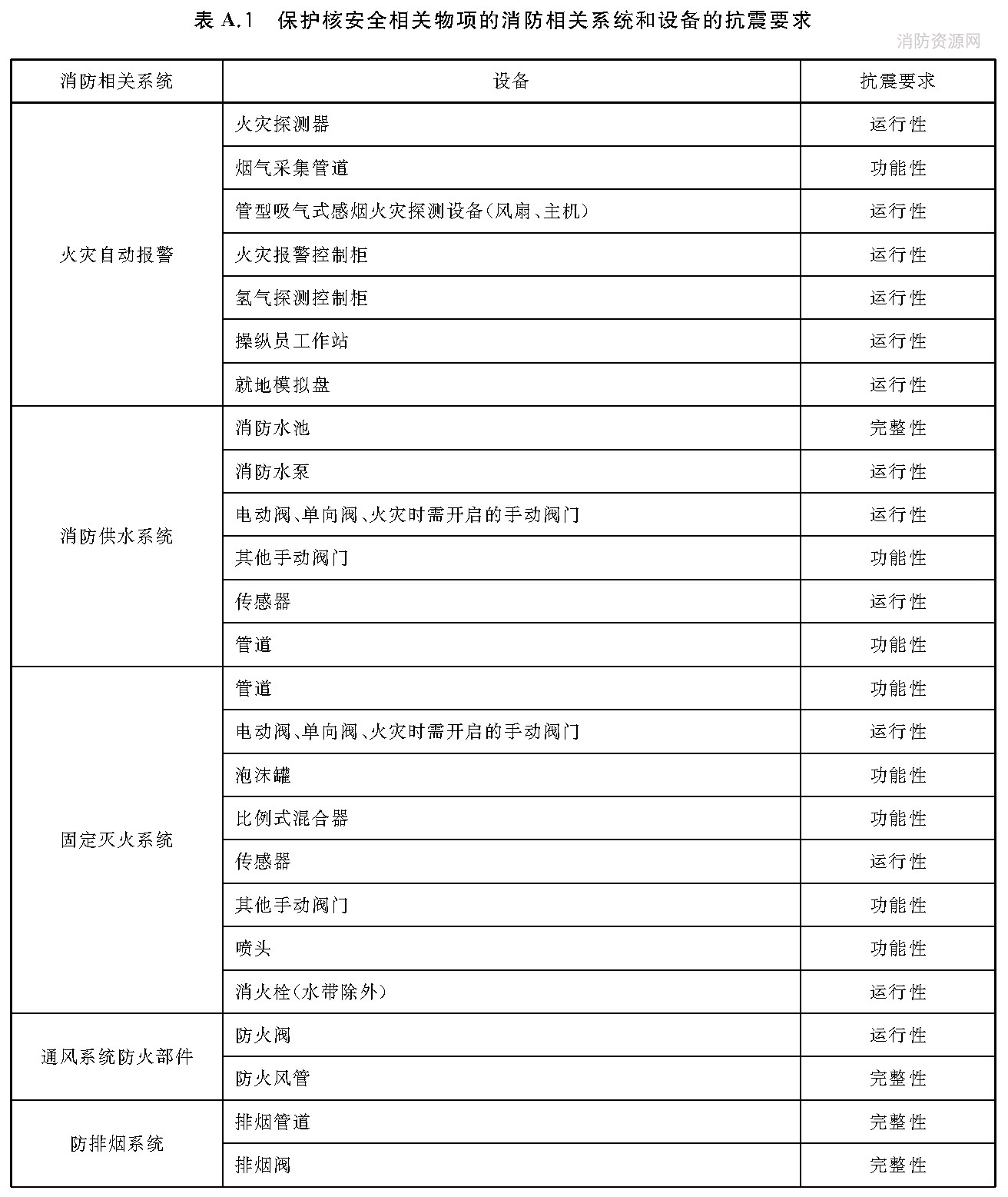 标准附图