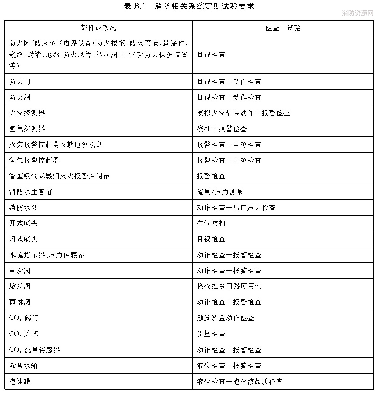 标准附图