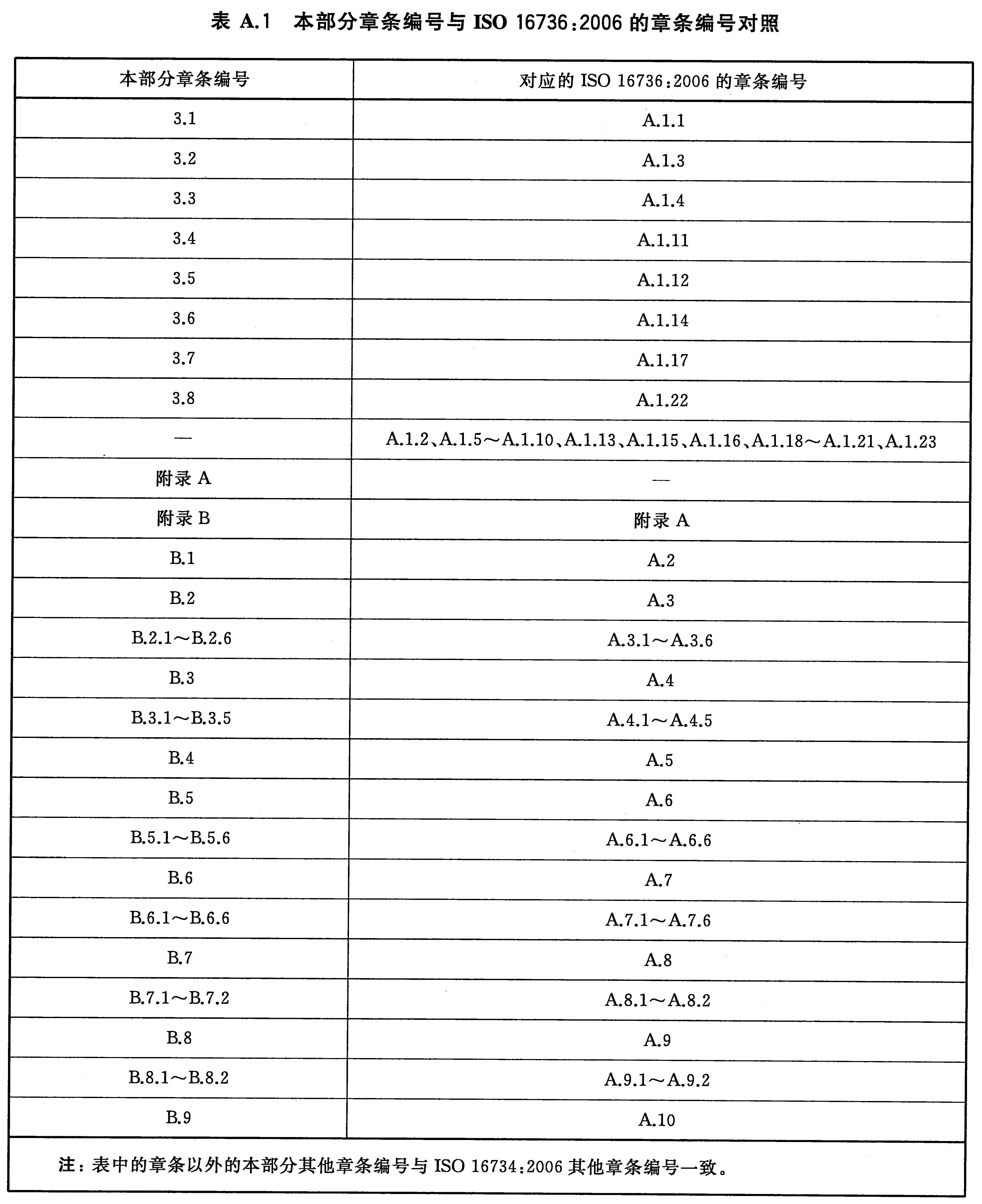标准附图