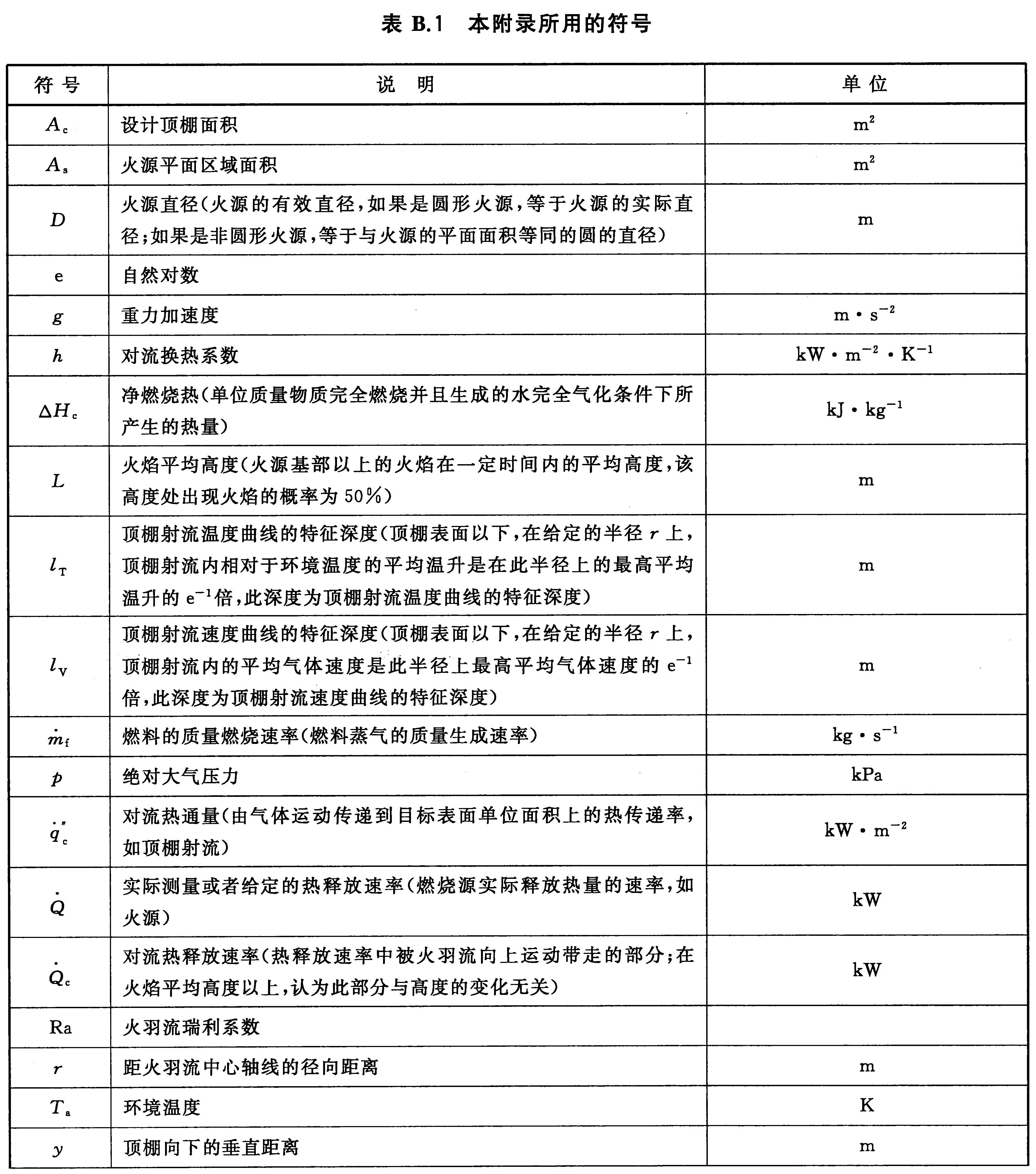 标准附图