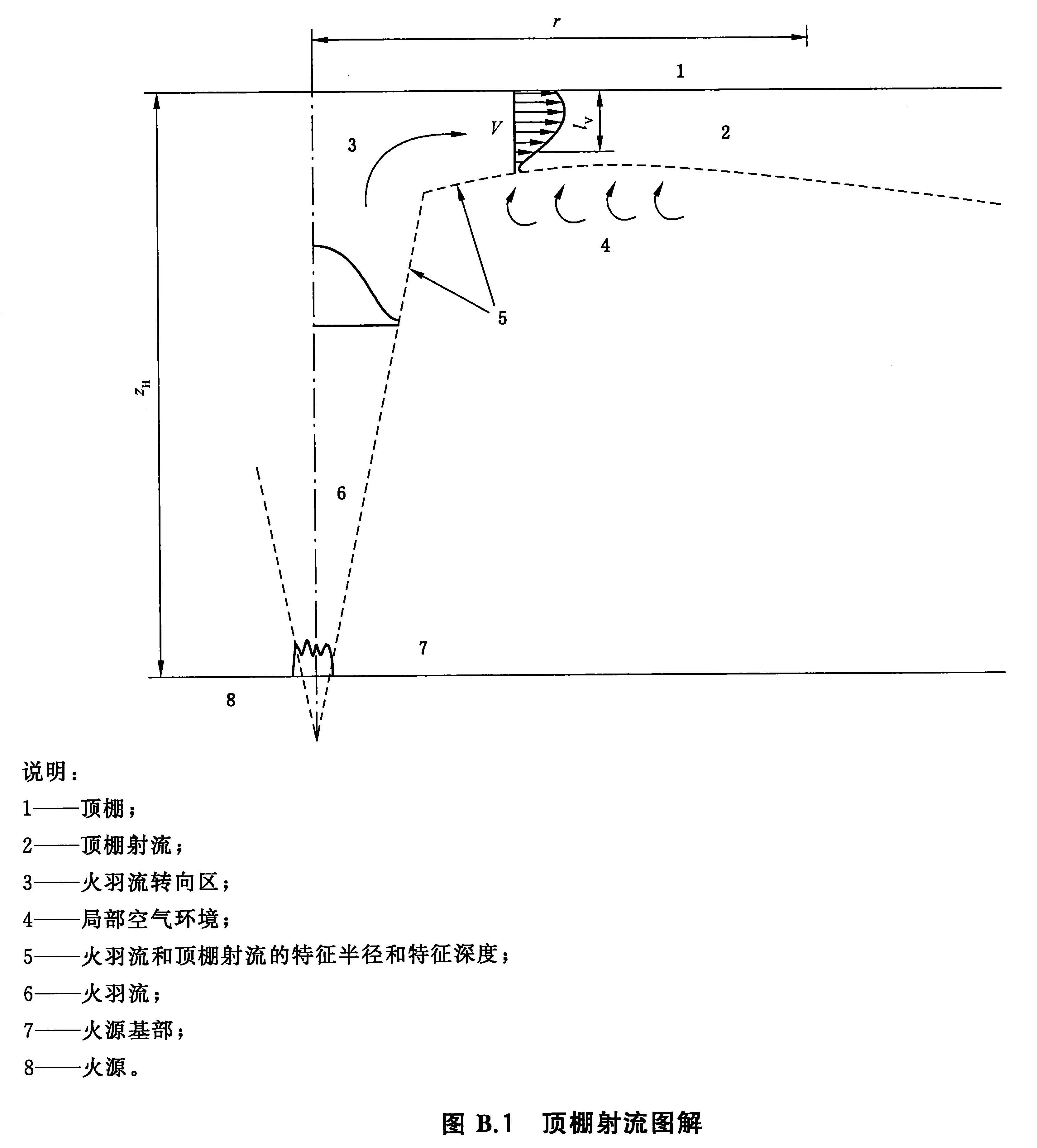 标准附图