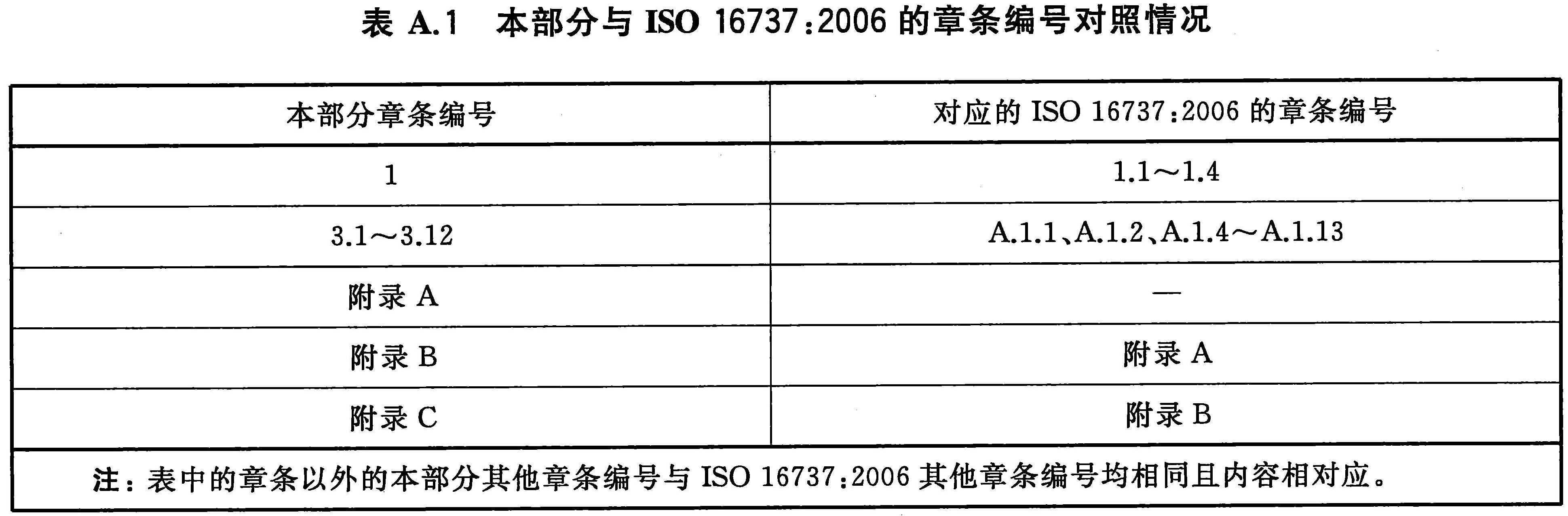 标准附图