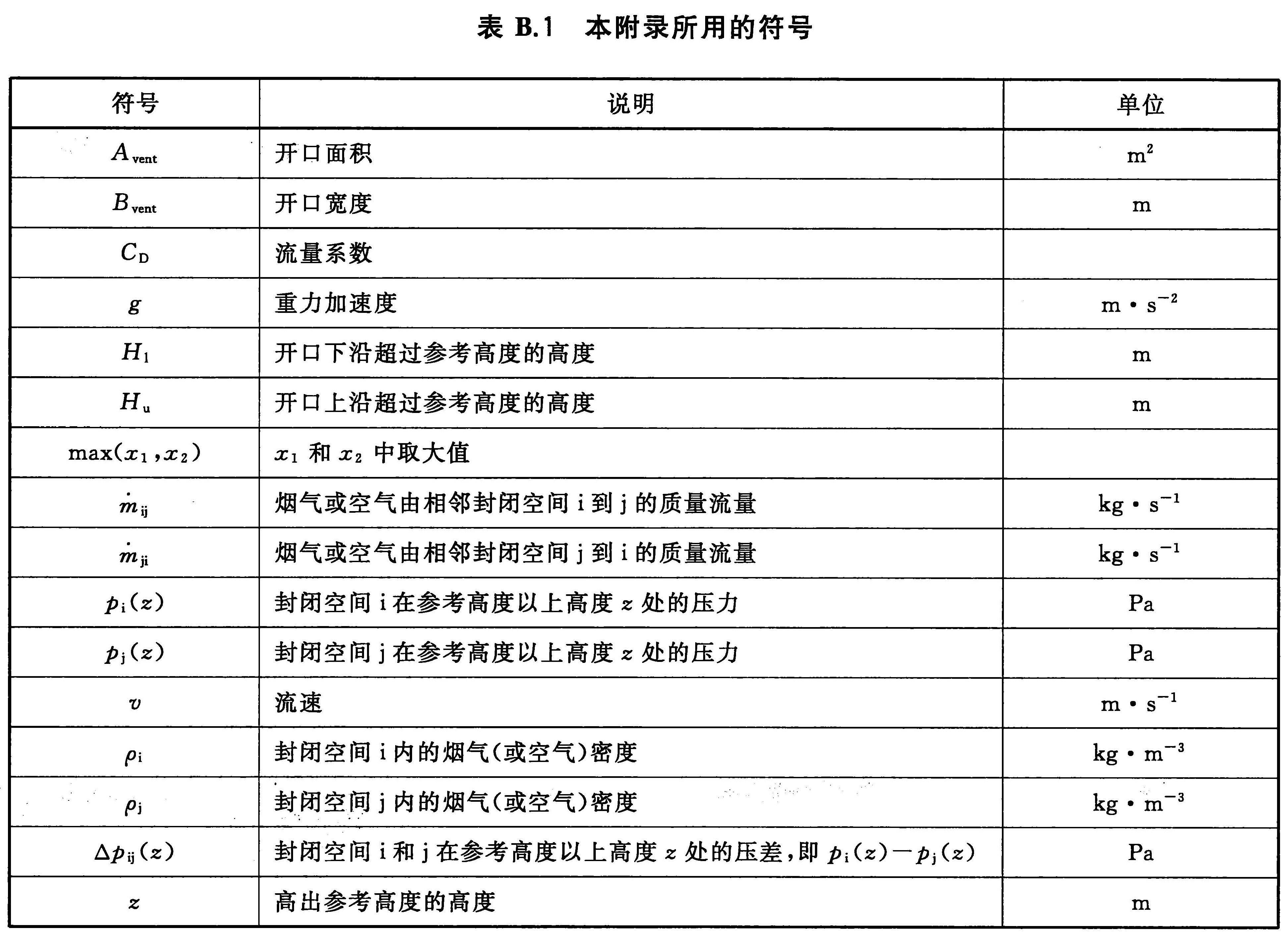 标准附图