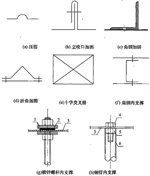标准附图