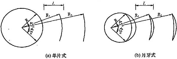 标准附图